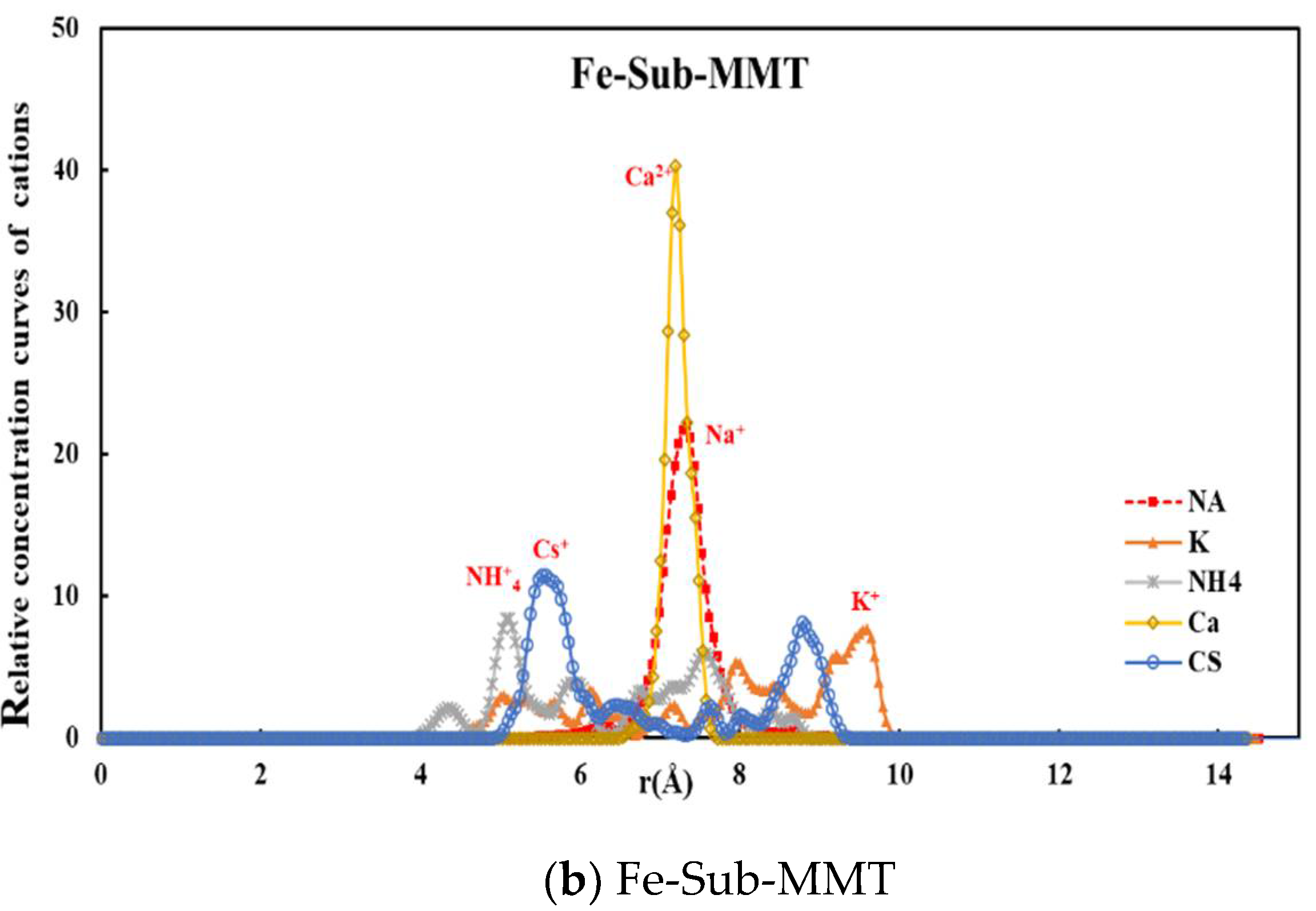 Processes 09 01069 g004b