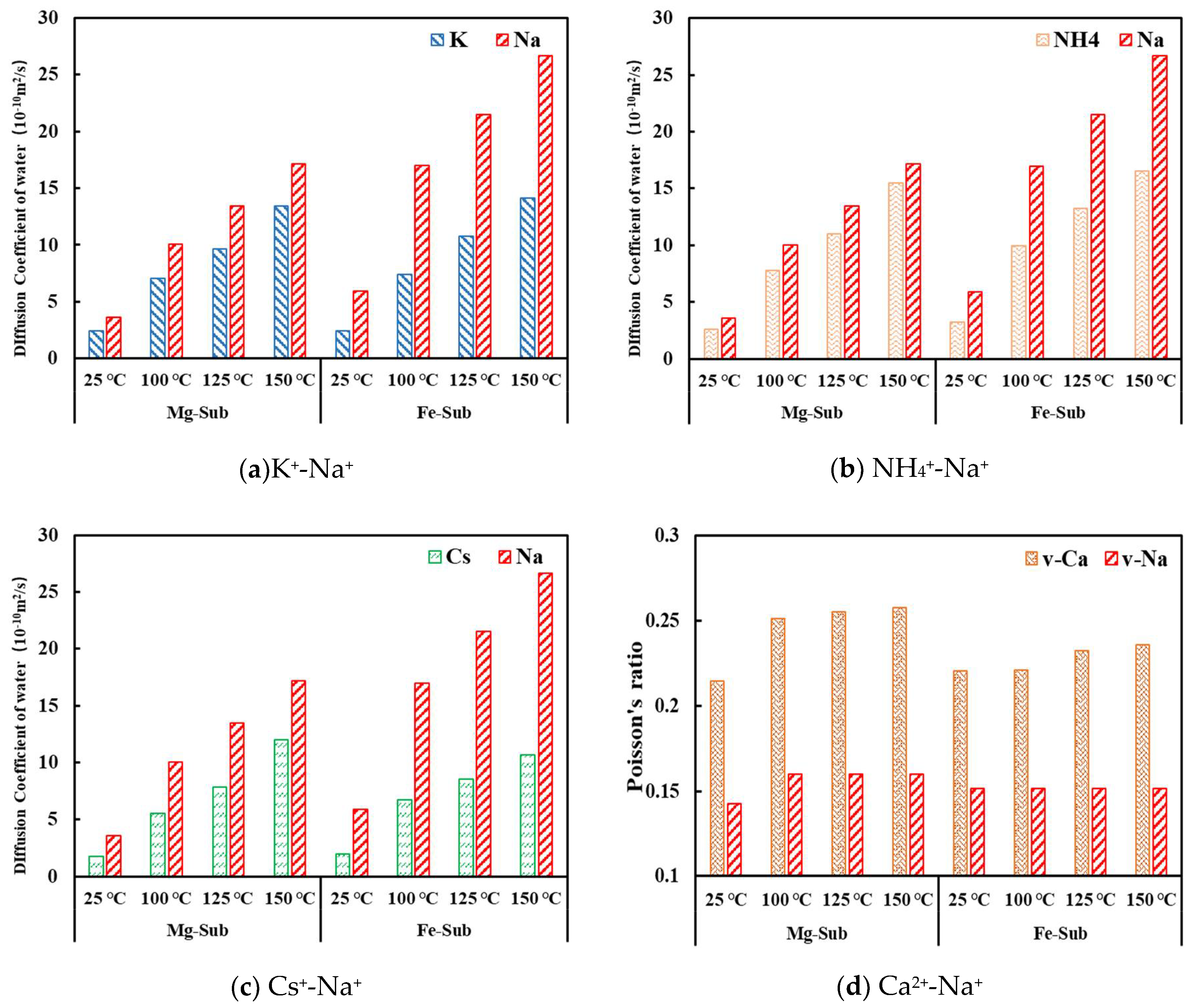 Processes 09 01069 g006