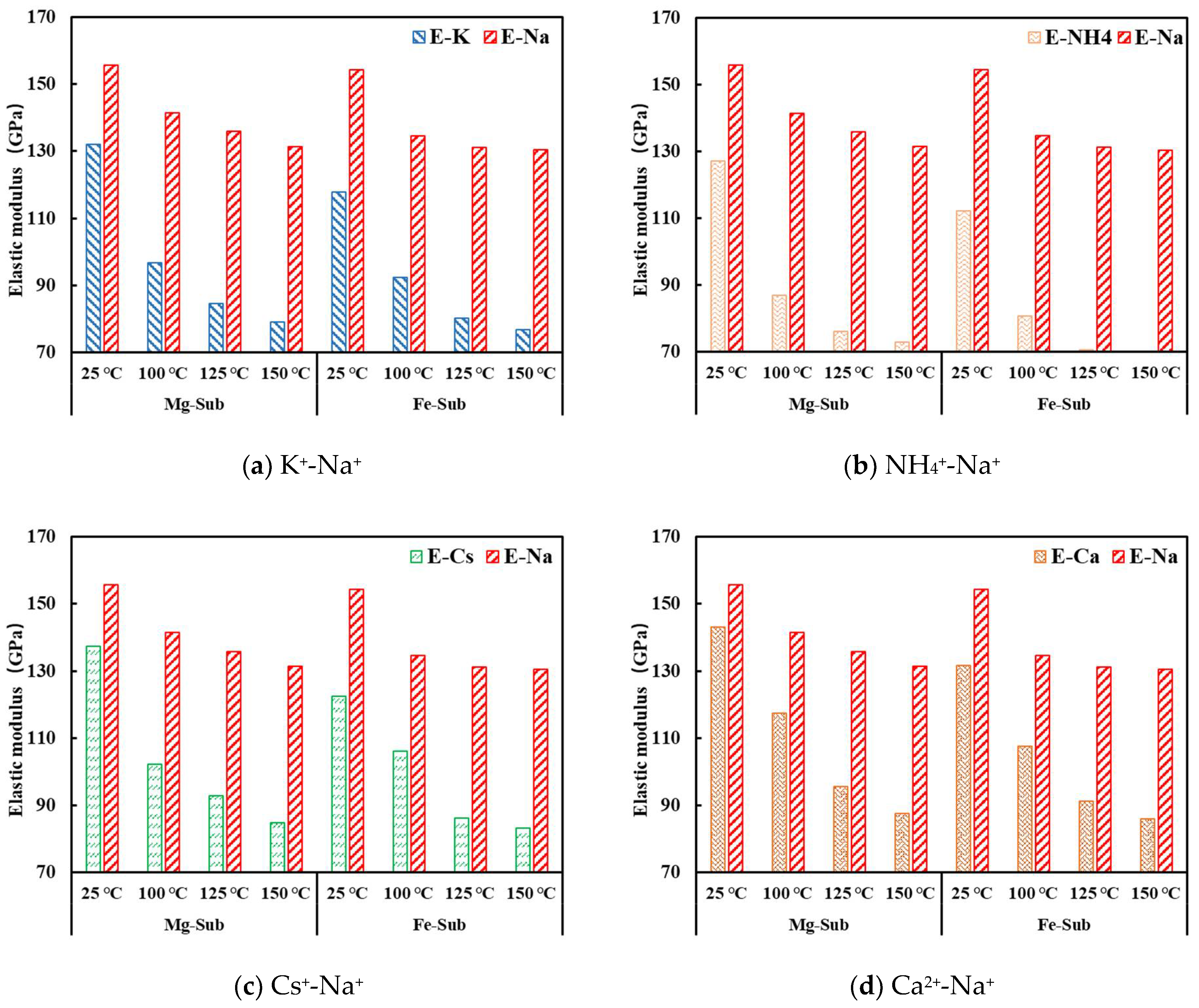 Processes 09 01069 g009