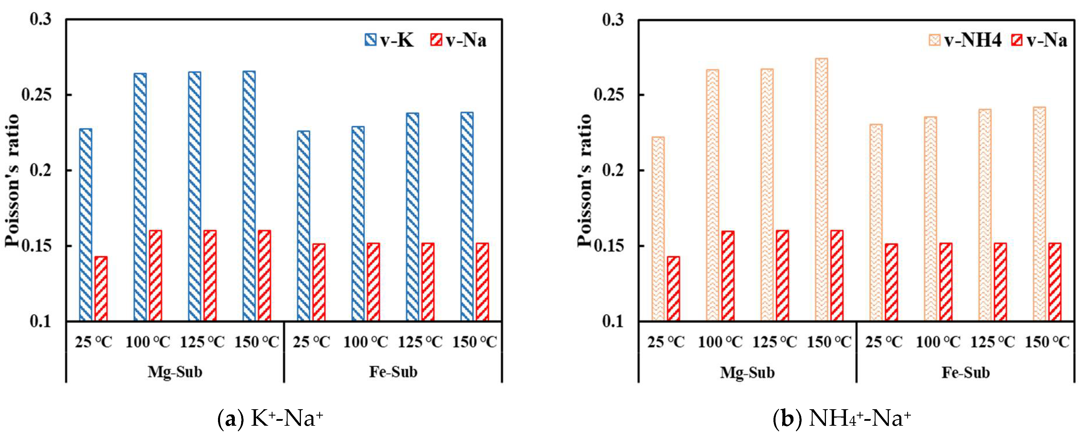 Processes 09 01069 g010a
