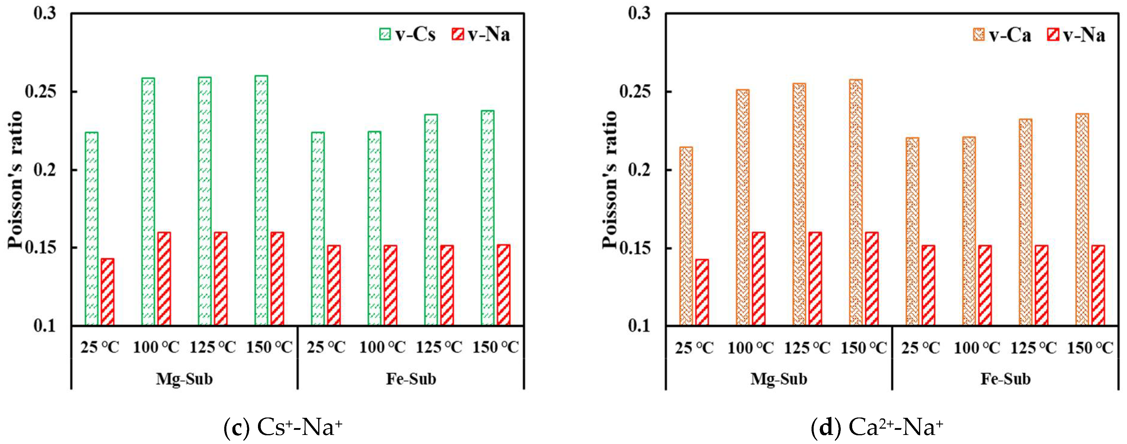 Processes 09 01069 g010b