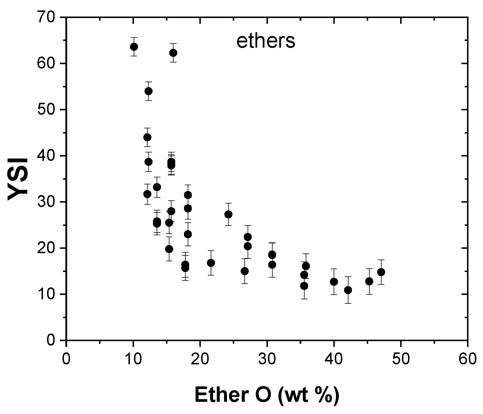 Processes 09 01070 g010
