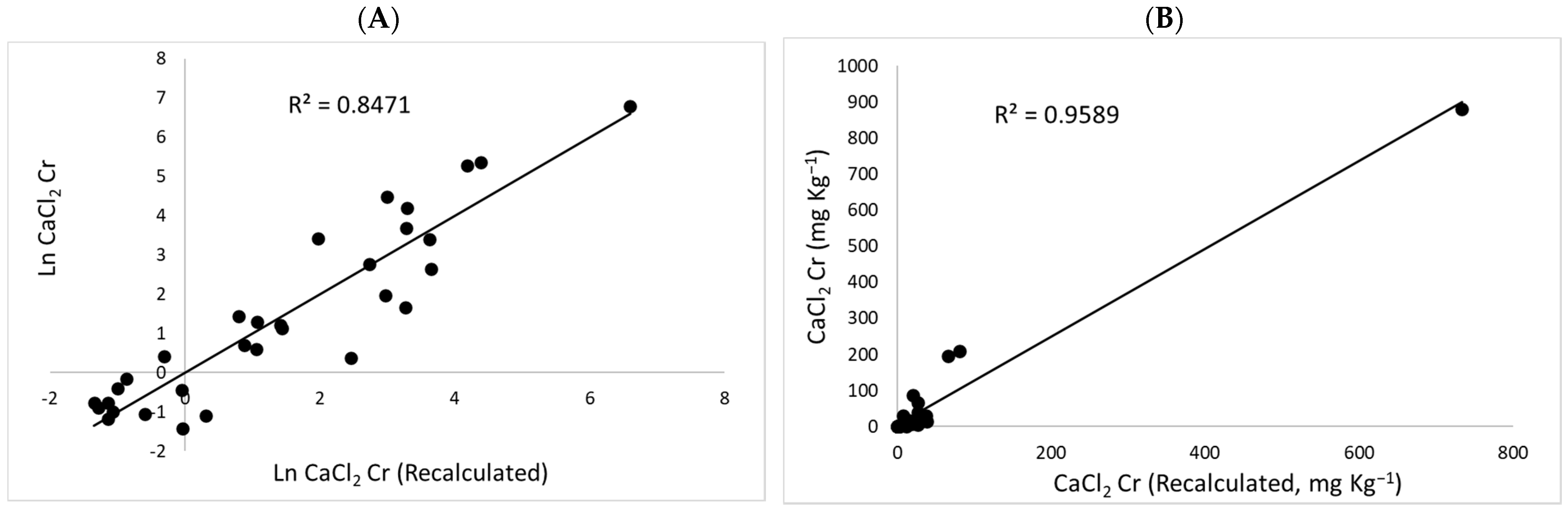 Processes 09 01073 g002