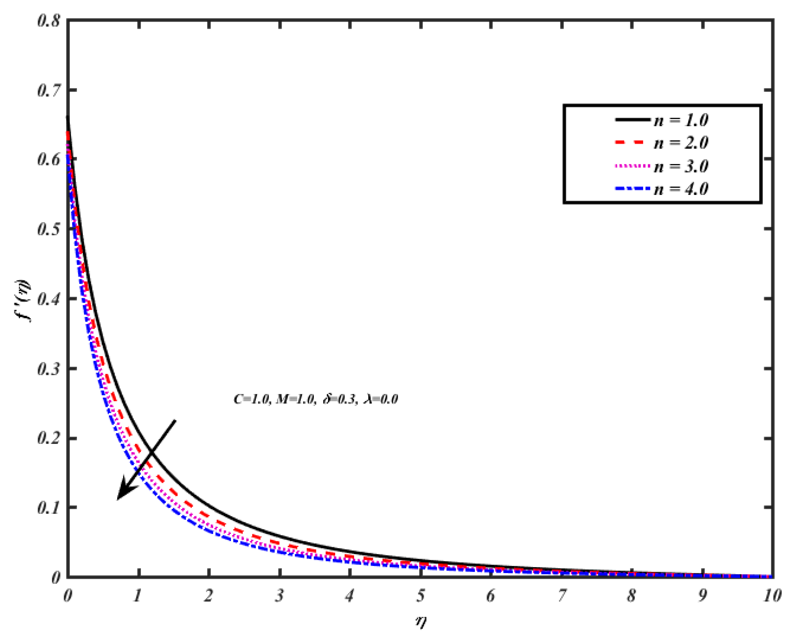 Processes 09 01077 g002