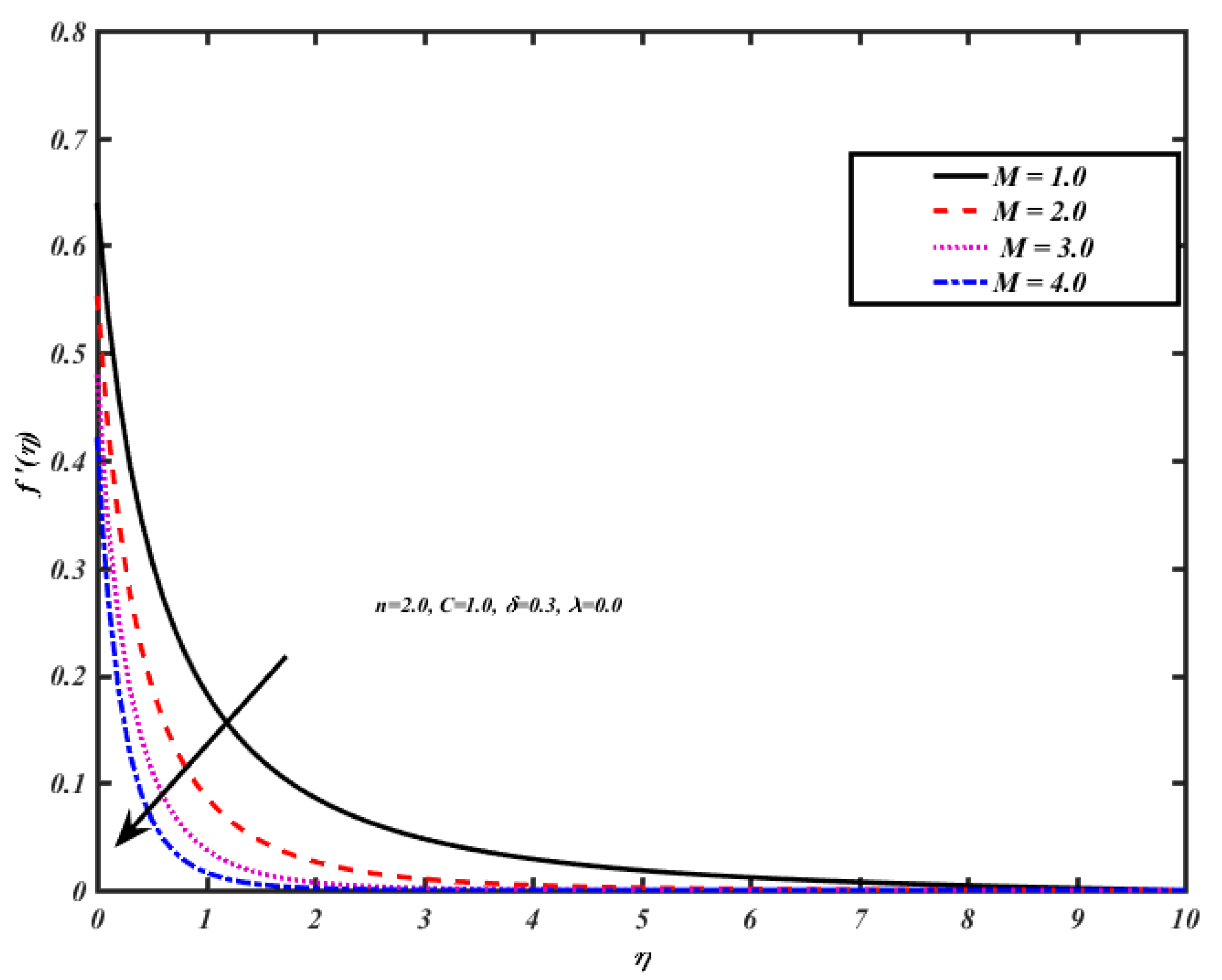 Processes 09 01077 g004