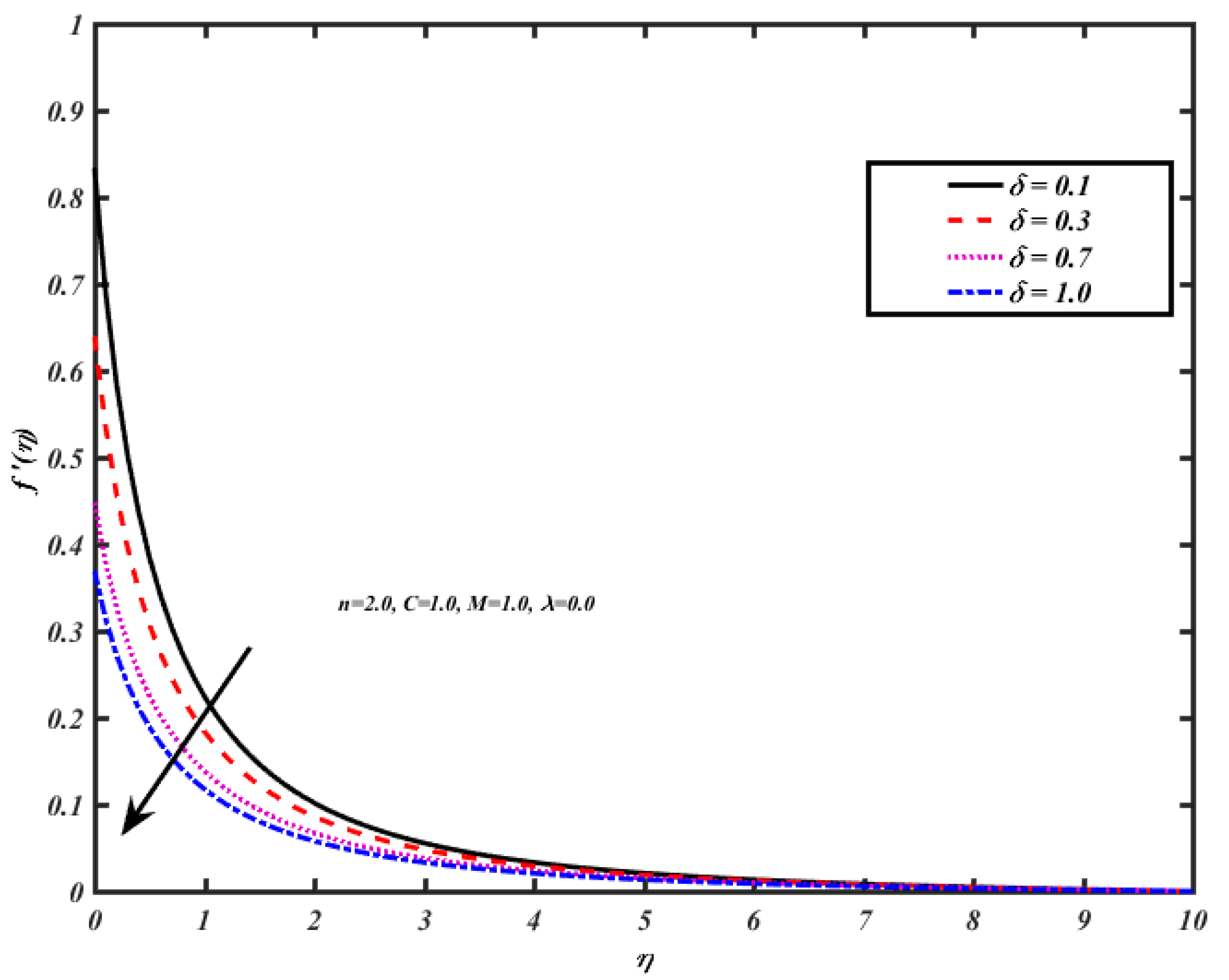 Processes 09 01077 g005