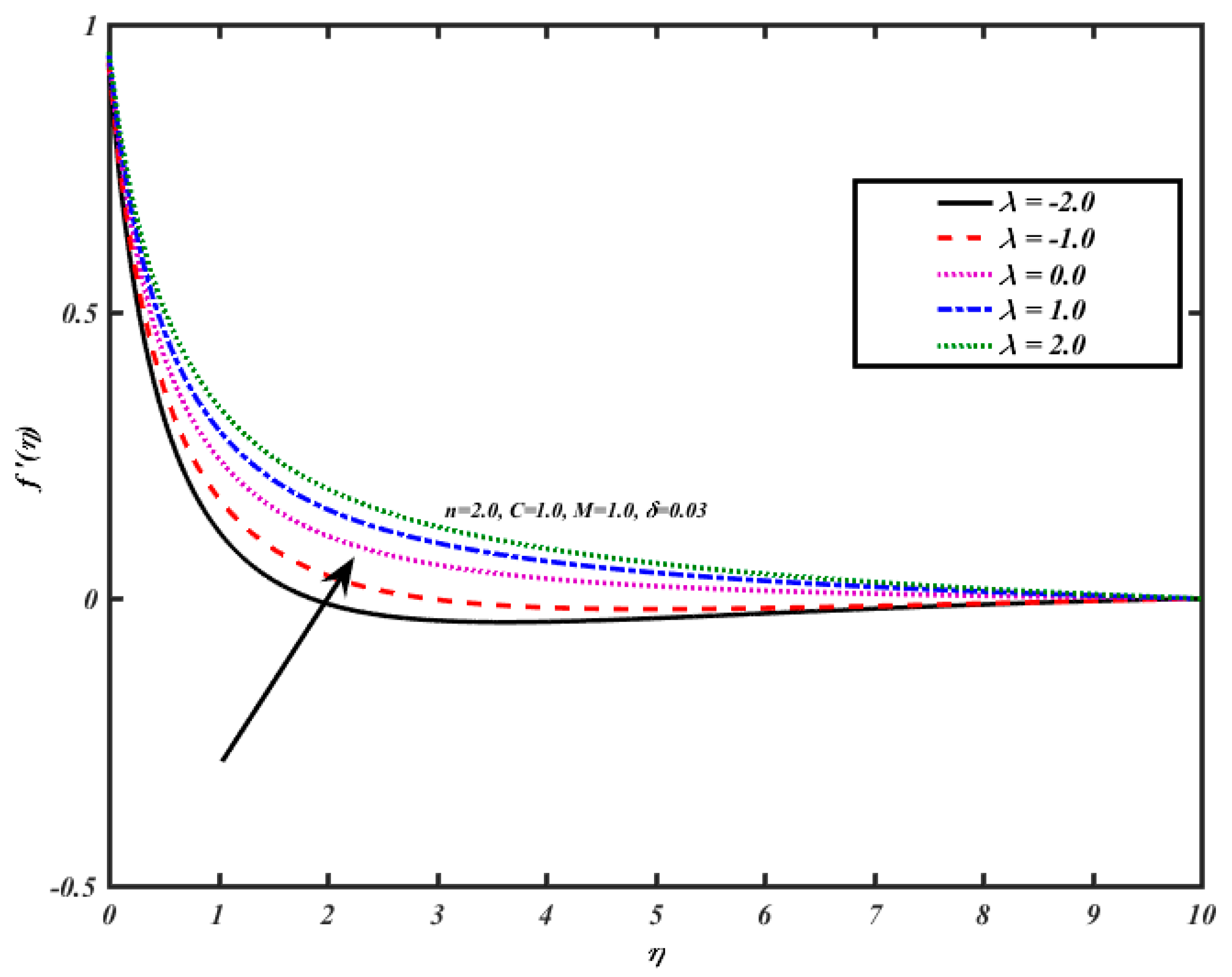 Processes 09 01077 g006