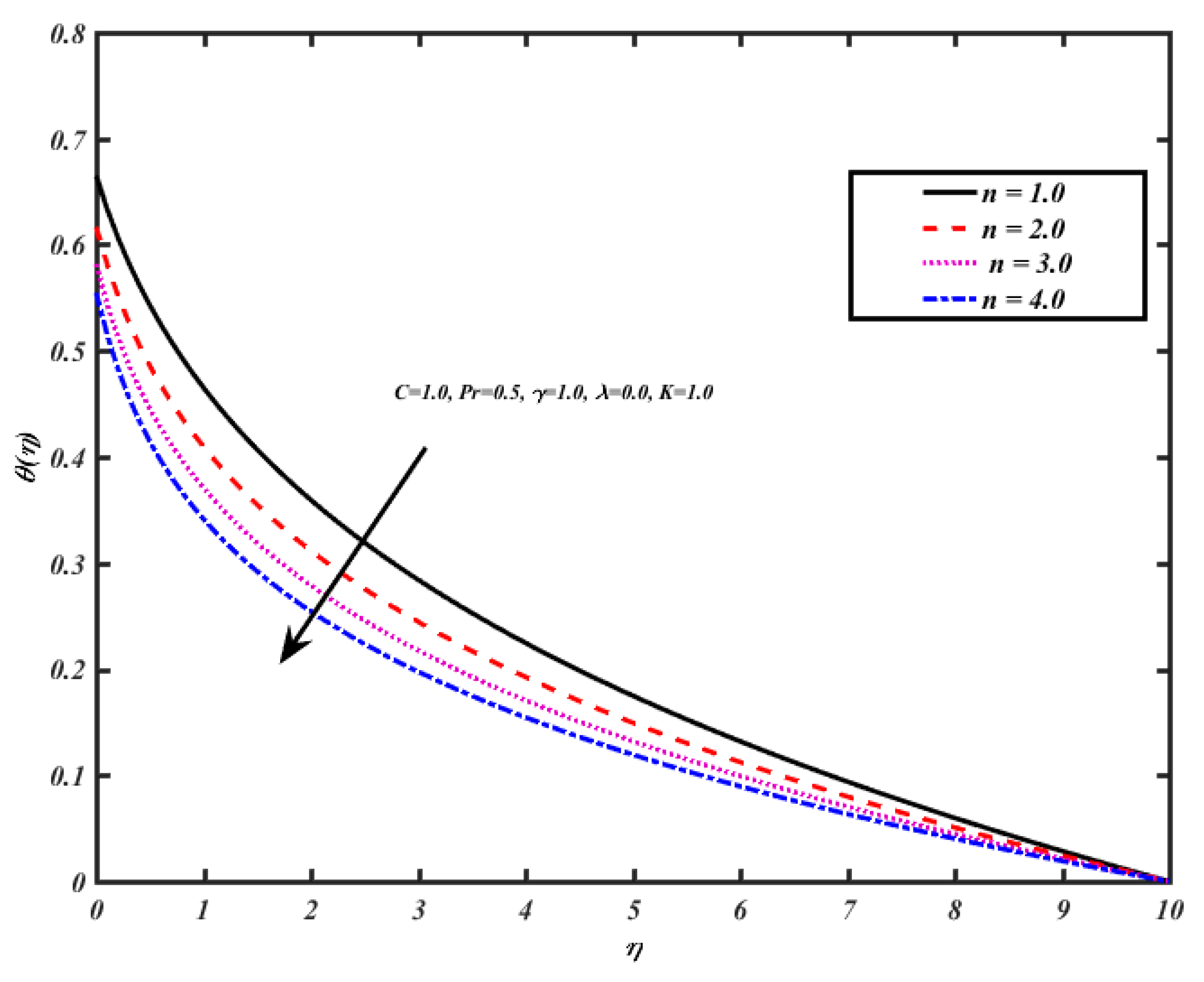 Processes 09 01077 g007