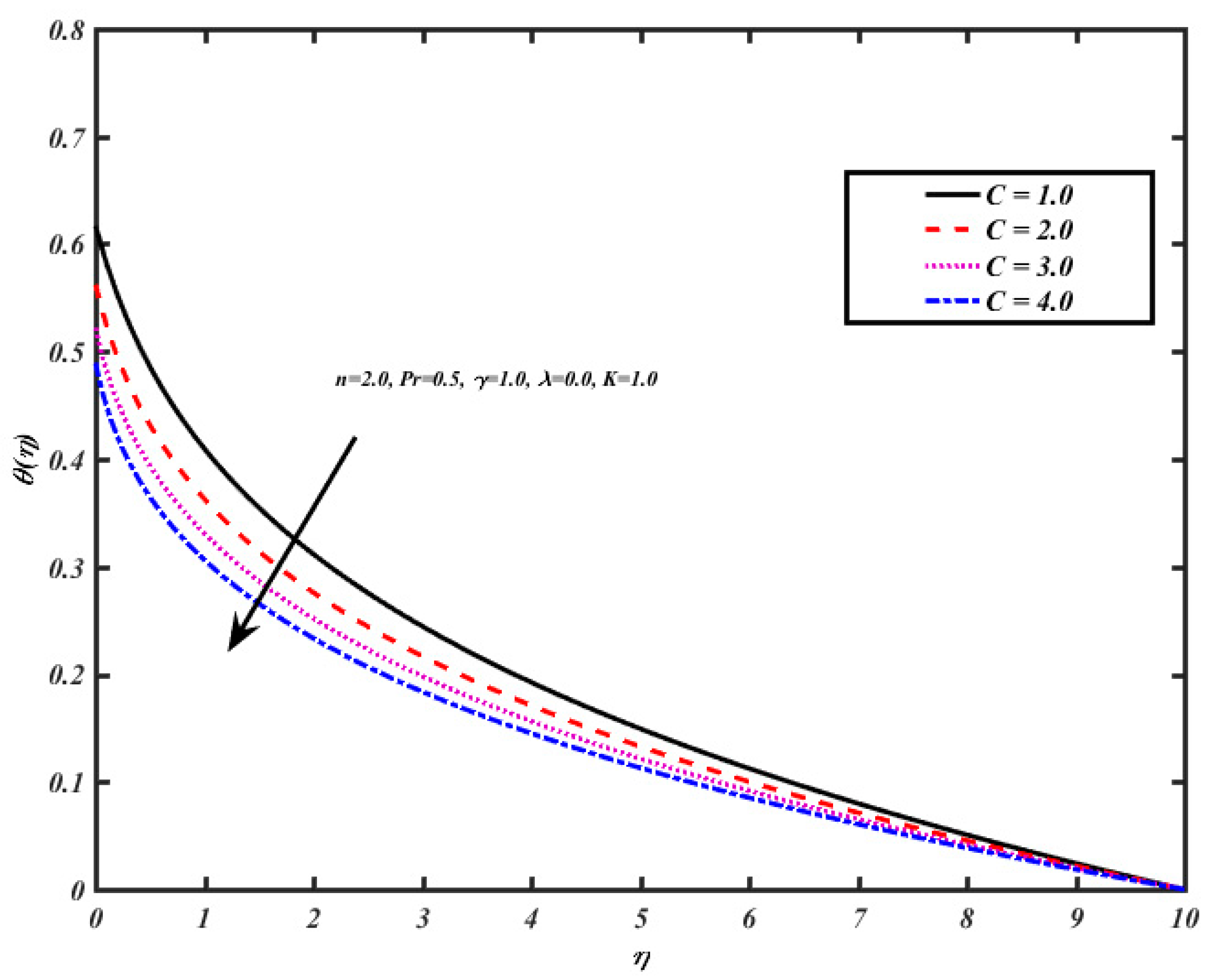 Processes 09 01077 g008