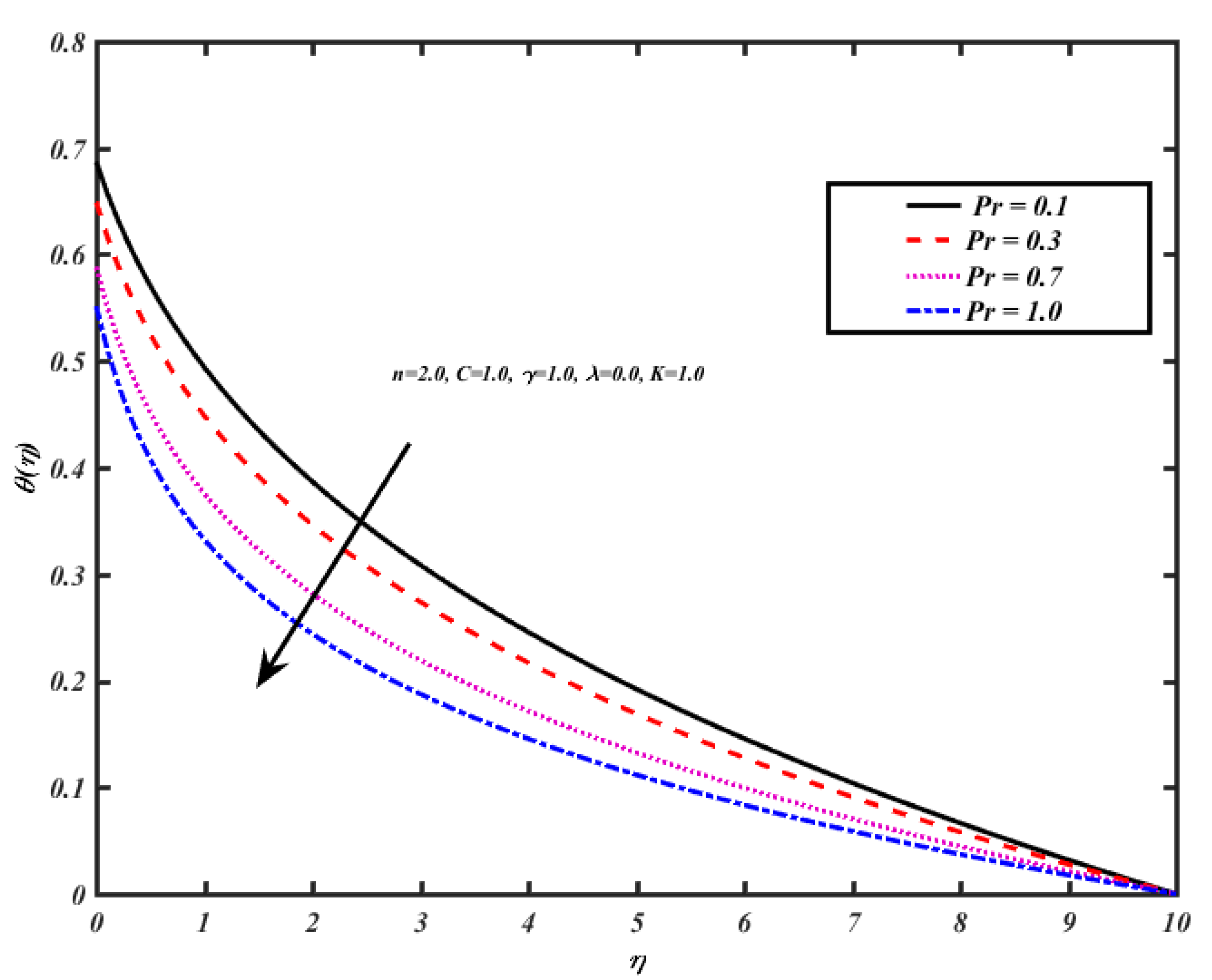 Processes 09 01077 g009