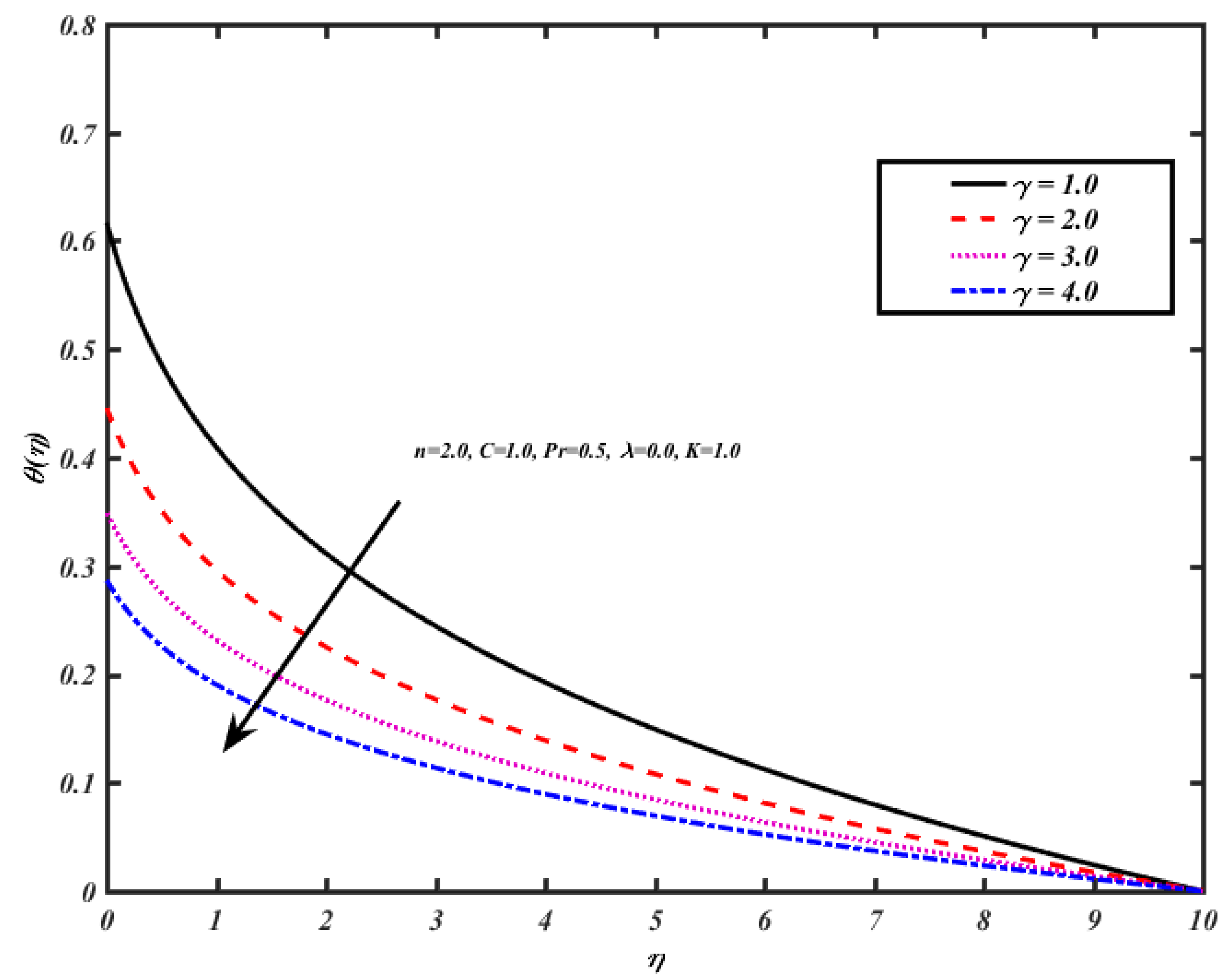 Processes 09 01077 g010