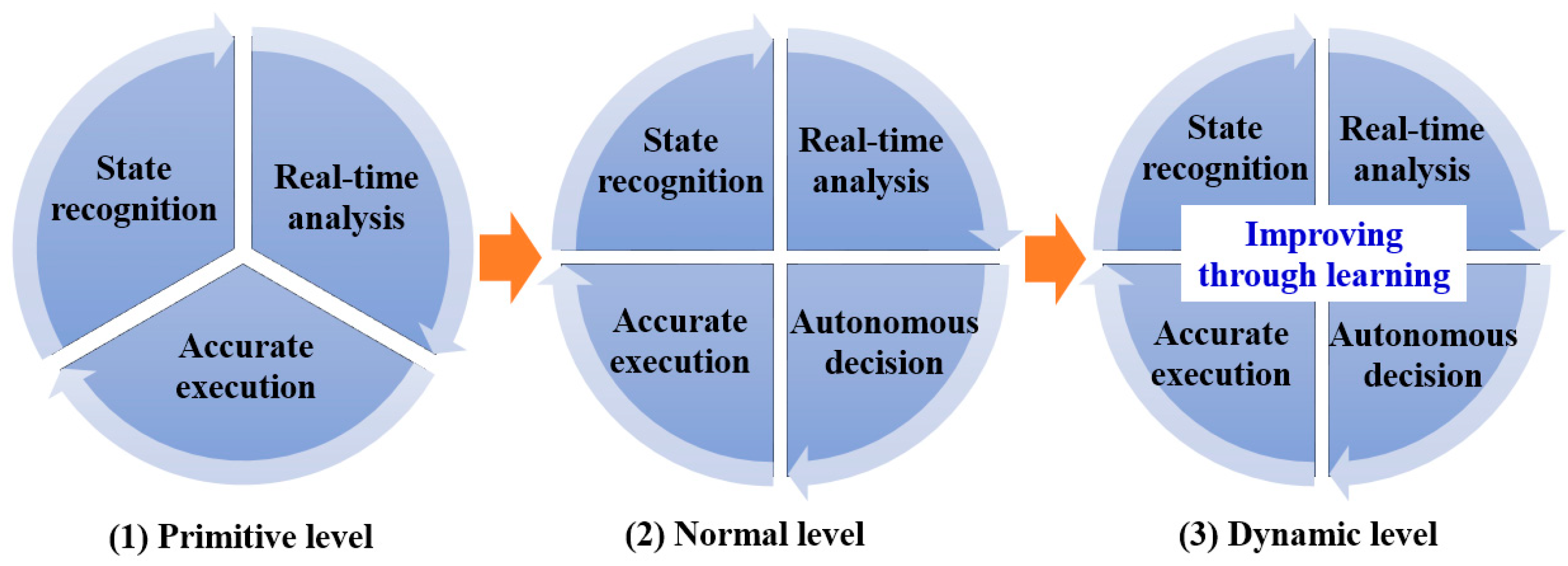 Processes 09 01080 g001