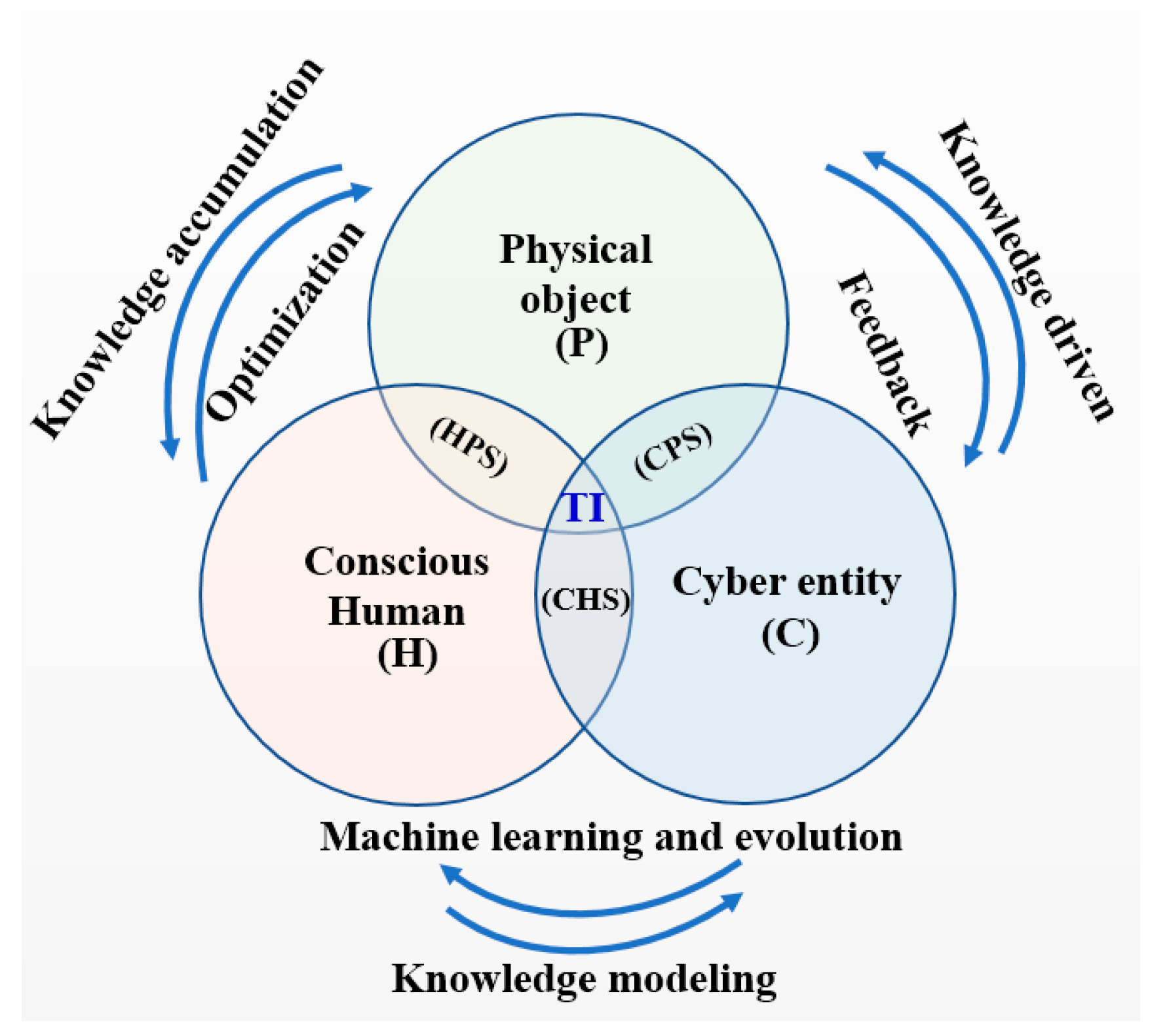 Processes 09 01080 g002