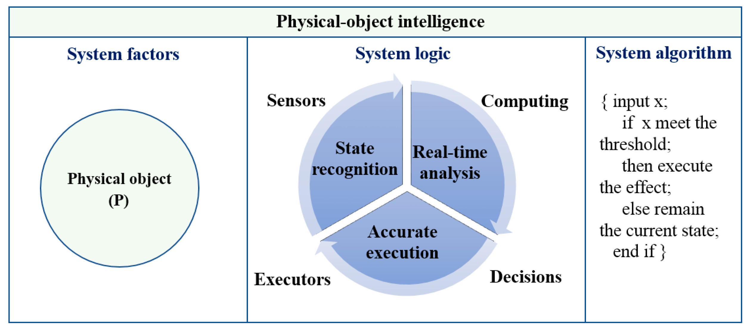 Processes 09 01080 g003