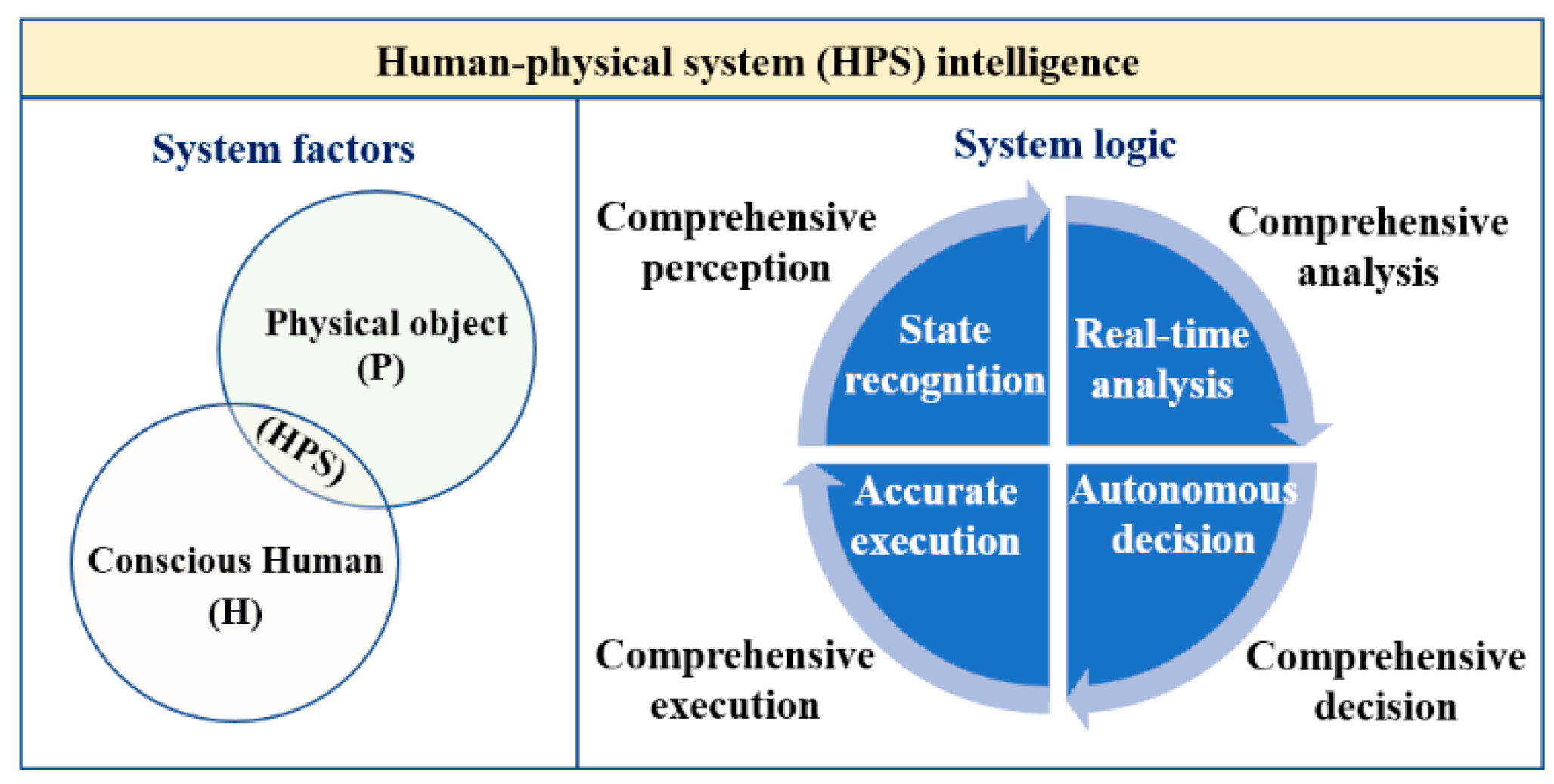 Processes 09 01080 g006