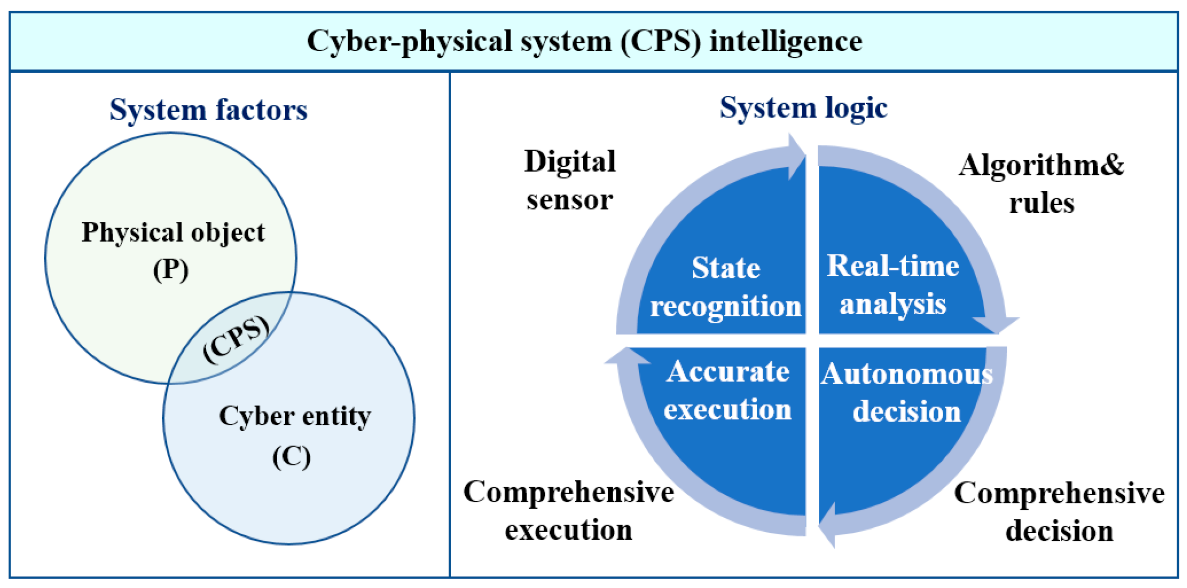 Processes 09 01080 g008