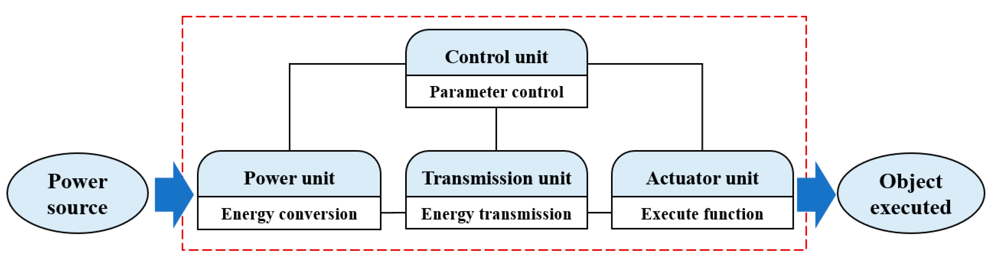 Processes 09 01080 g010