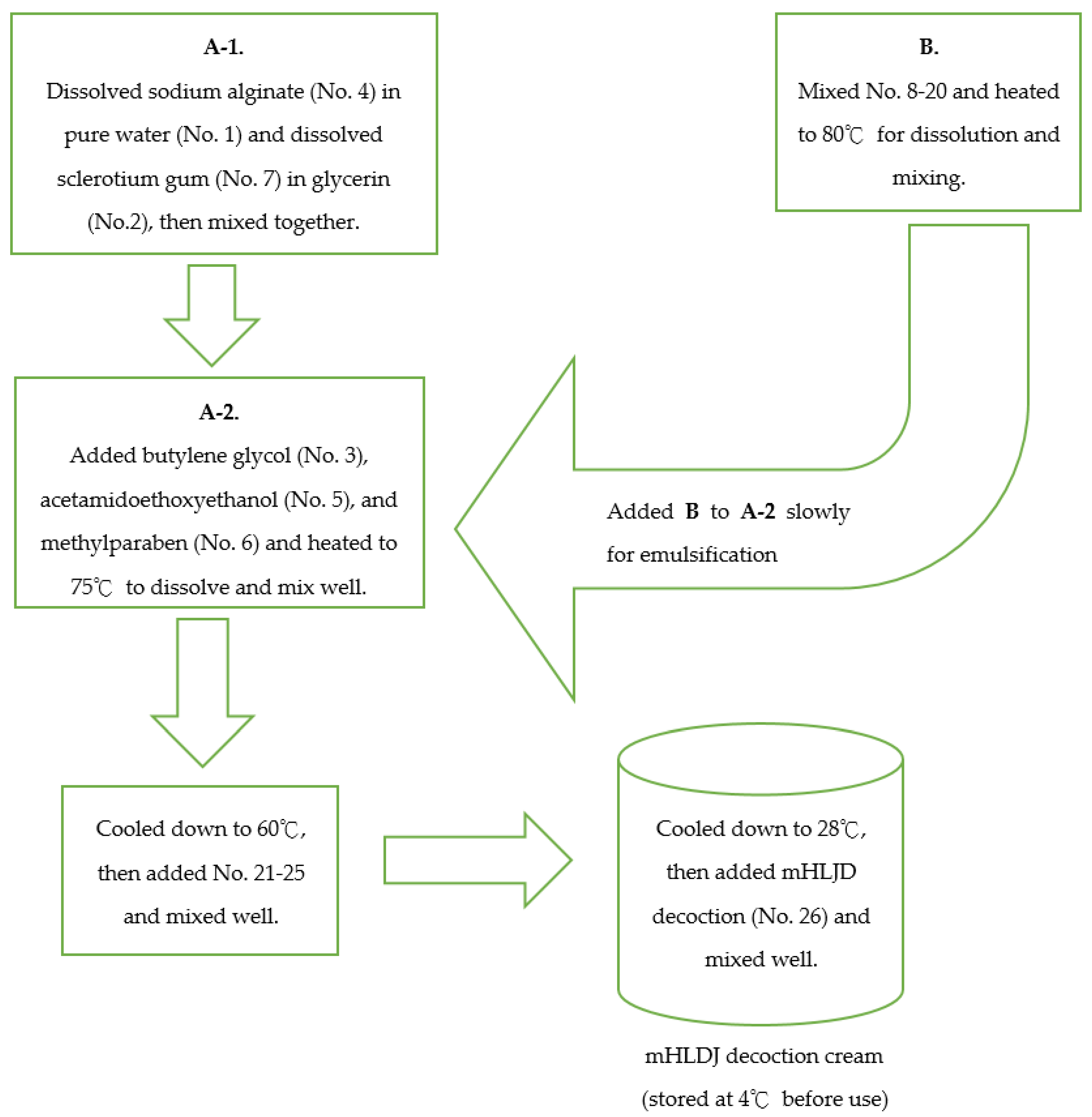 Processes 09 01081 g001