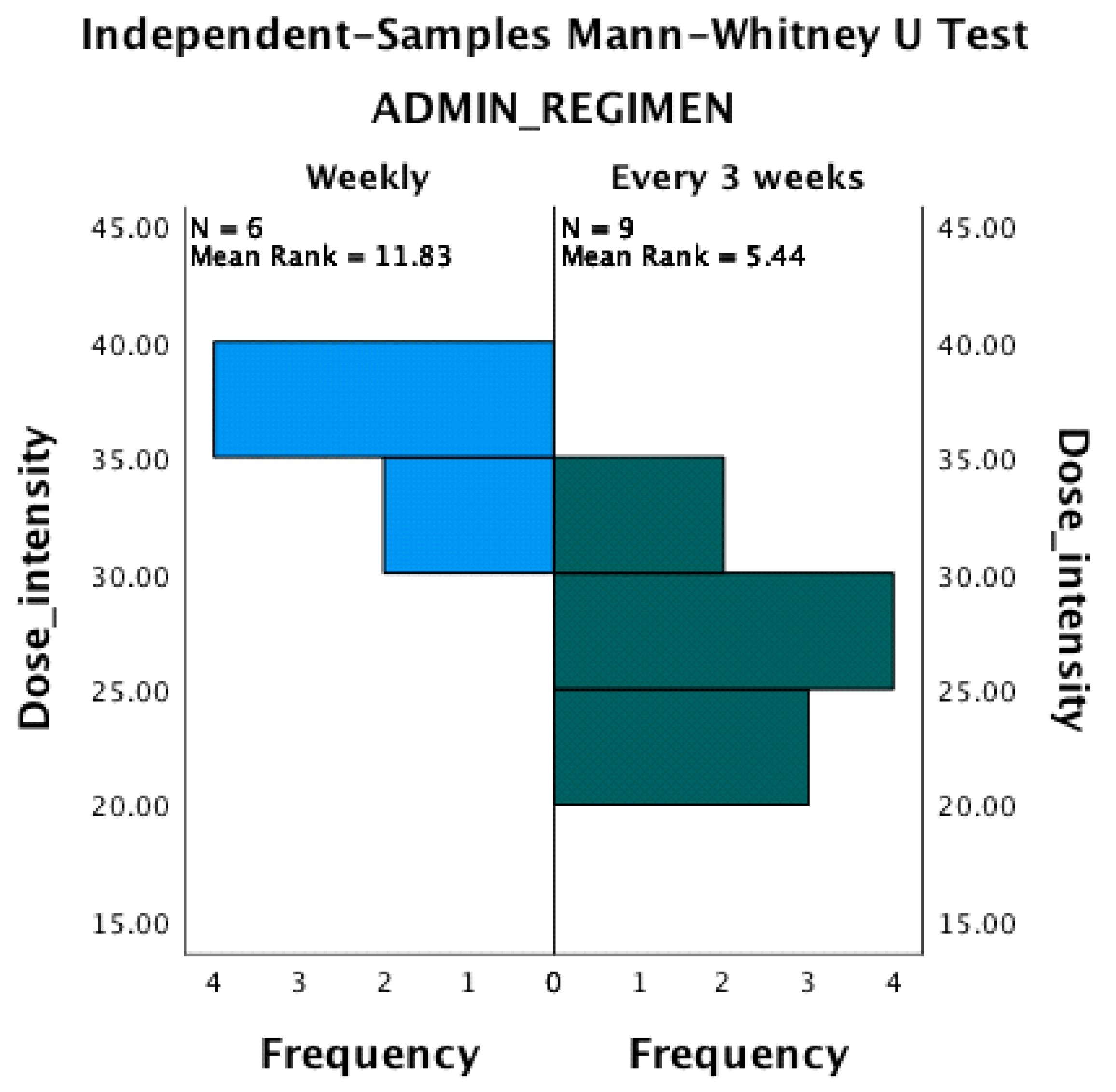 Processes 09 01086 g003