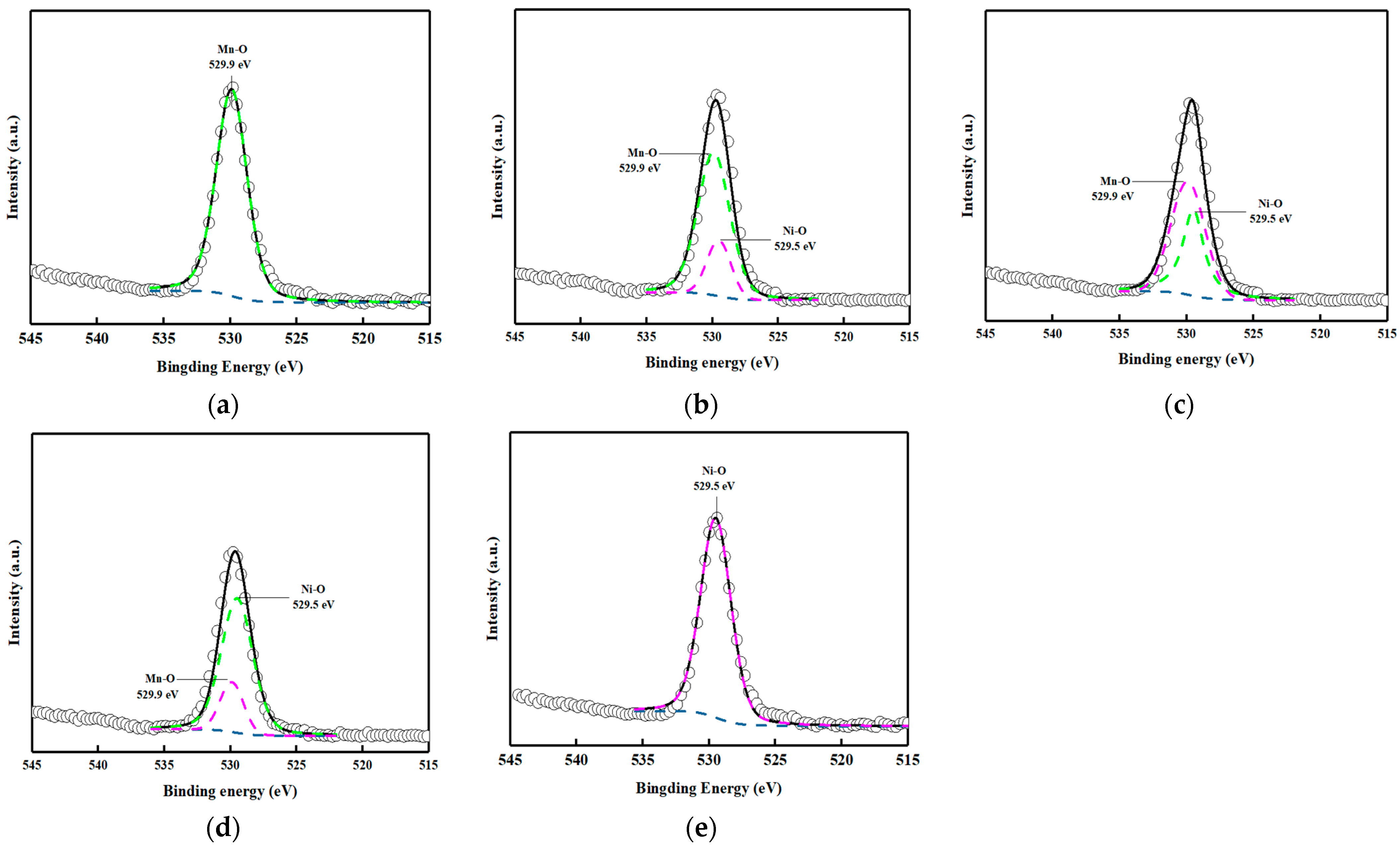 Processes 09 01087 g006 Processes 09 01087 g006