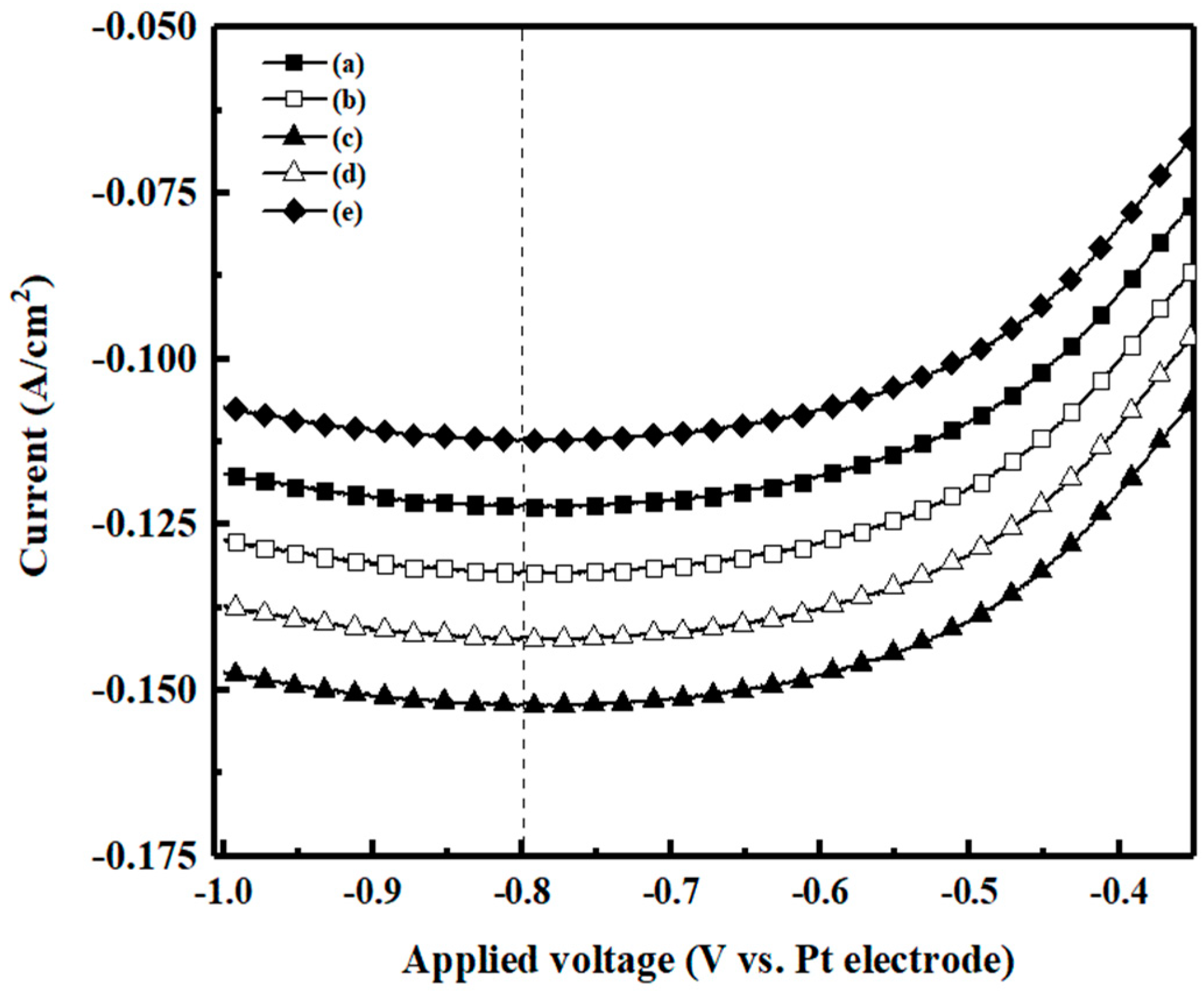 Processes 09 01087 g007 Processes 09 01087 g007