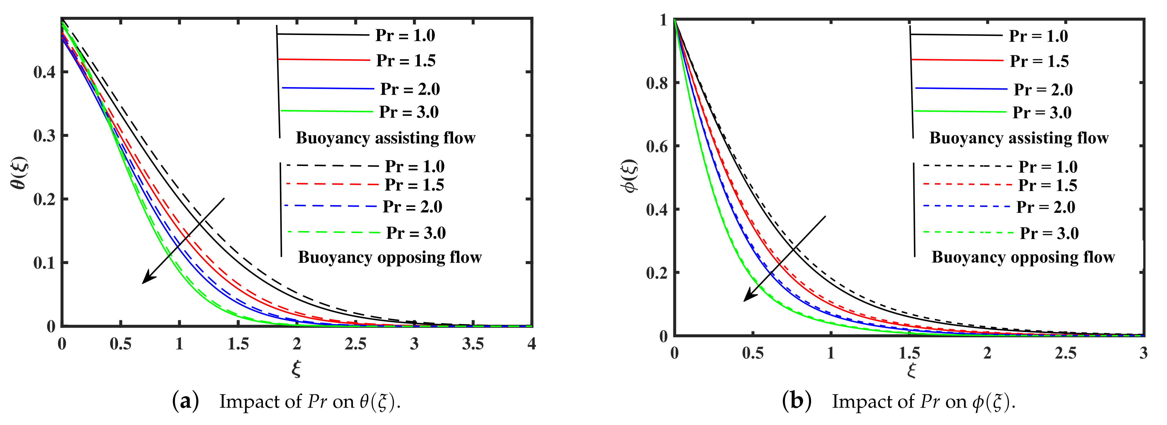 Processes 09 01089 g007 Processes 09 01089 g007