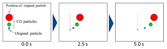 Processes 09 01098 g0a1