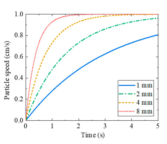 Processes 09 01098 g0a2