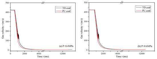 Processes 09 01101 g009a Processes 09 01101 g009a