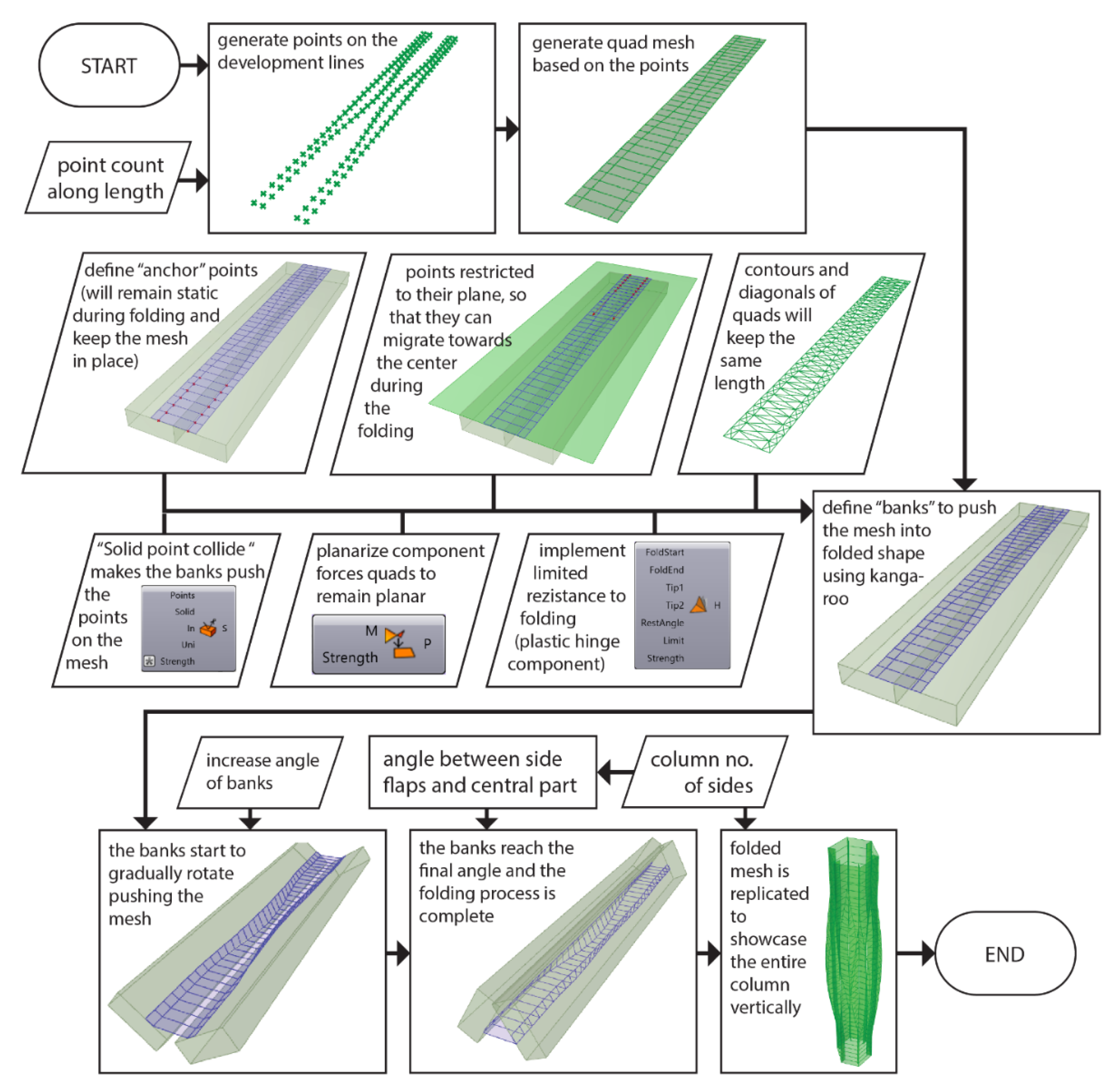 Processes 09 01110 g009