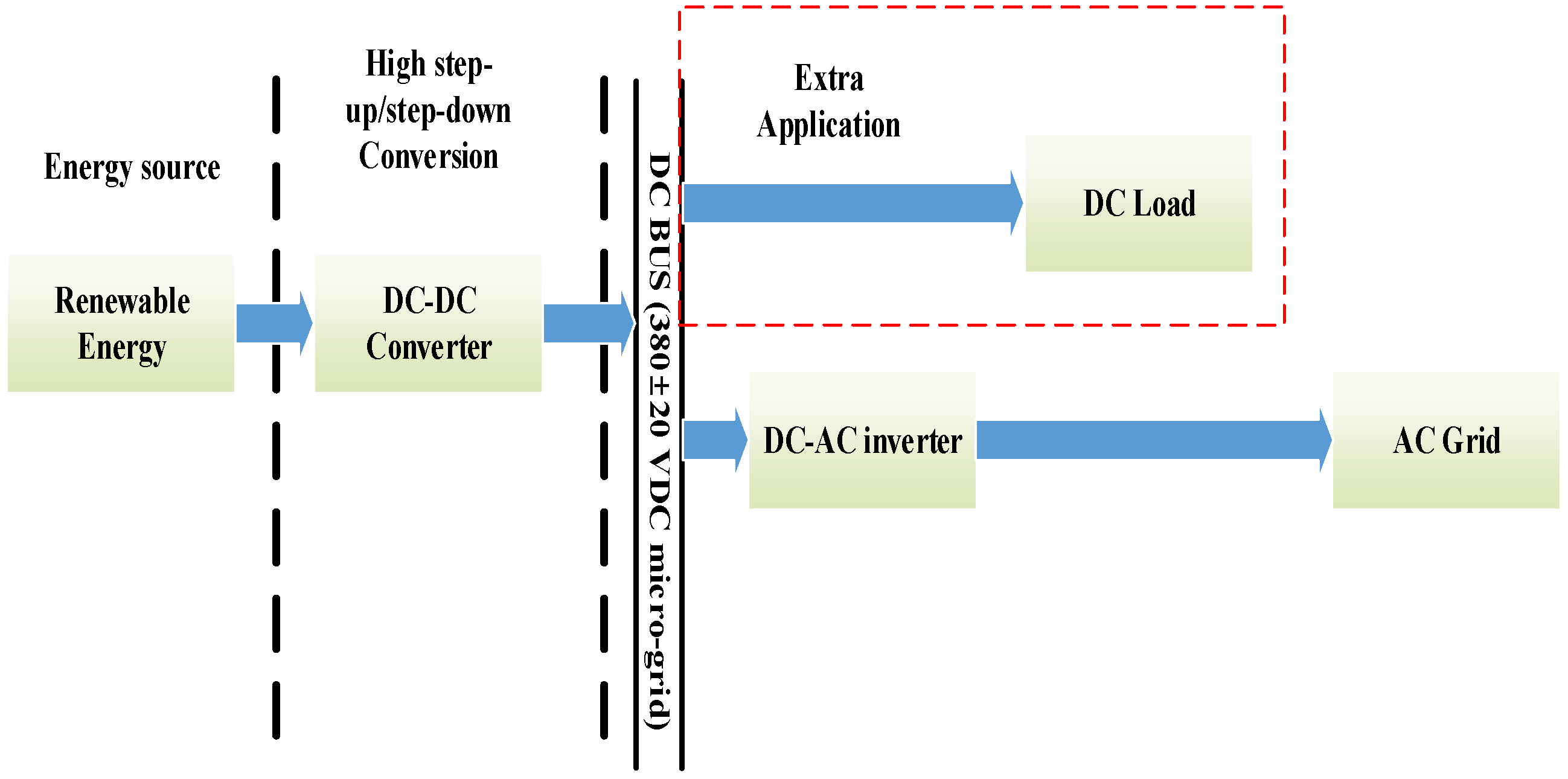 Processes 09 01112 g001