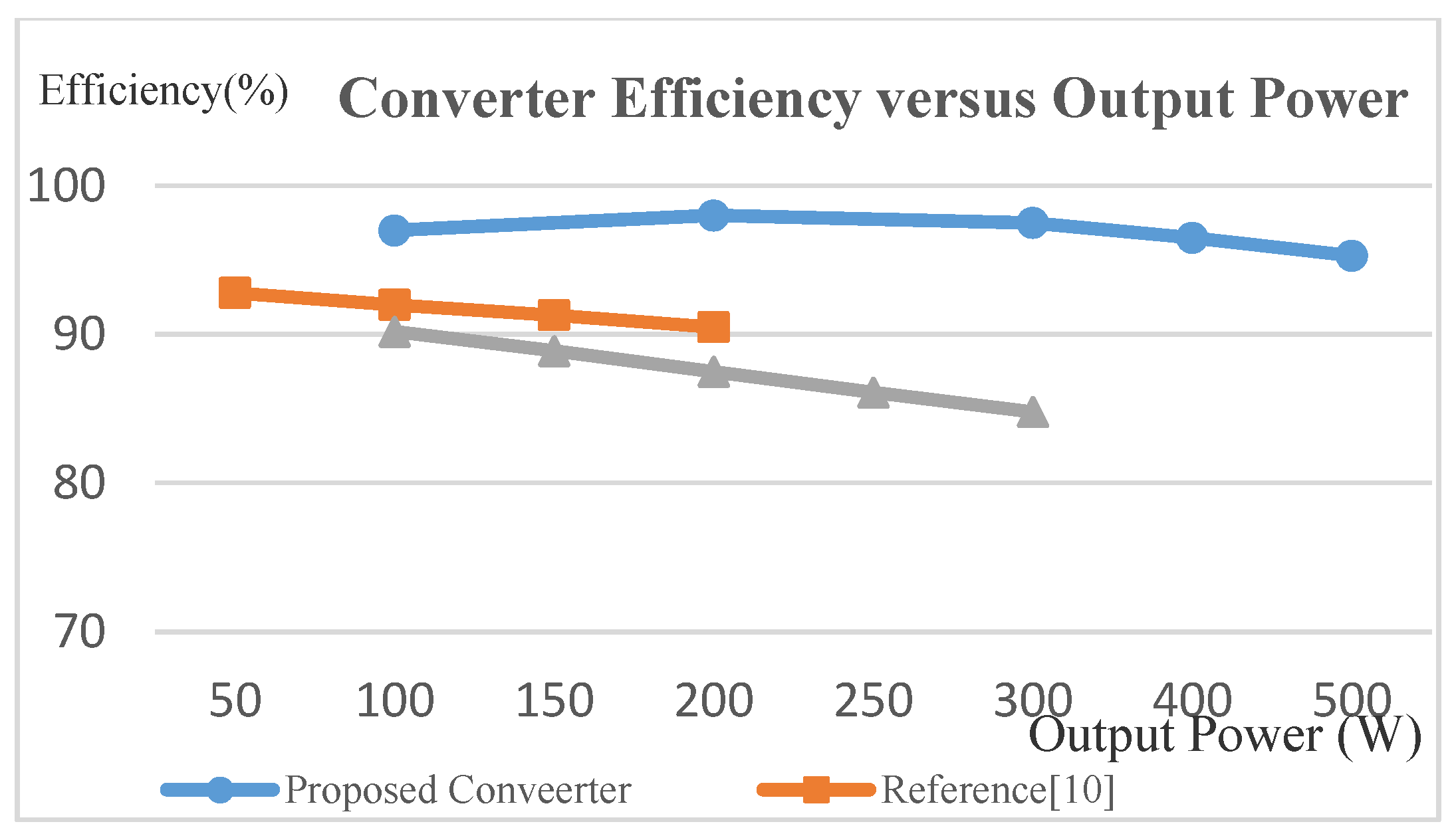 Processes 09 01112 g008