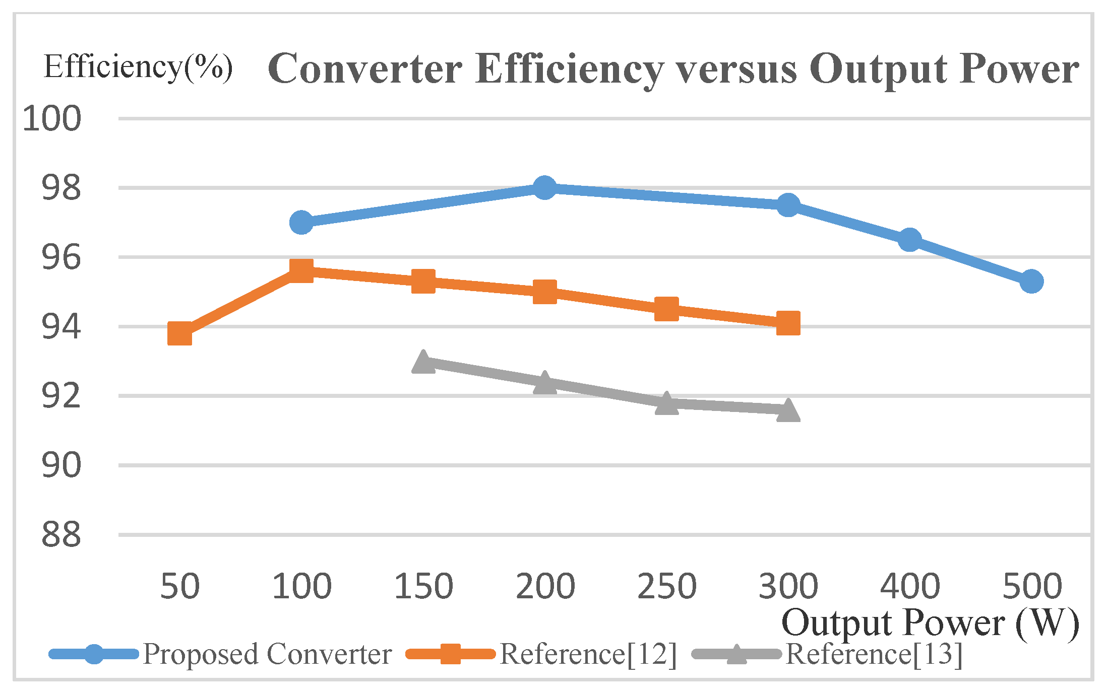 Processes 09 01112 g009