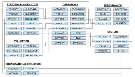 Processes 09 01114 g0a1 550