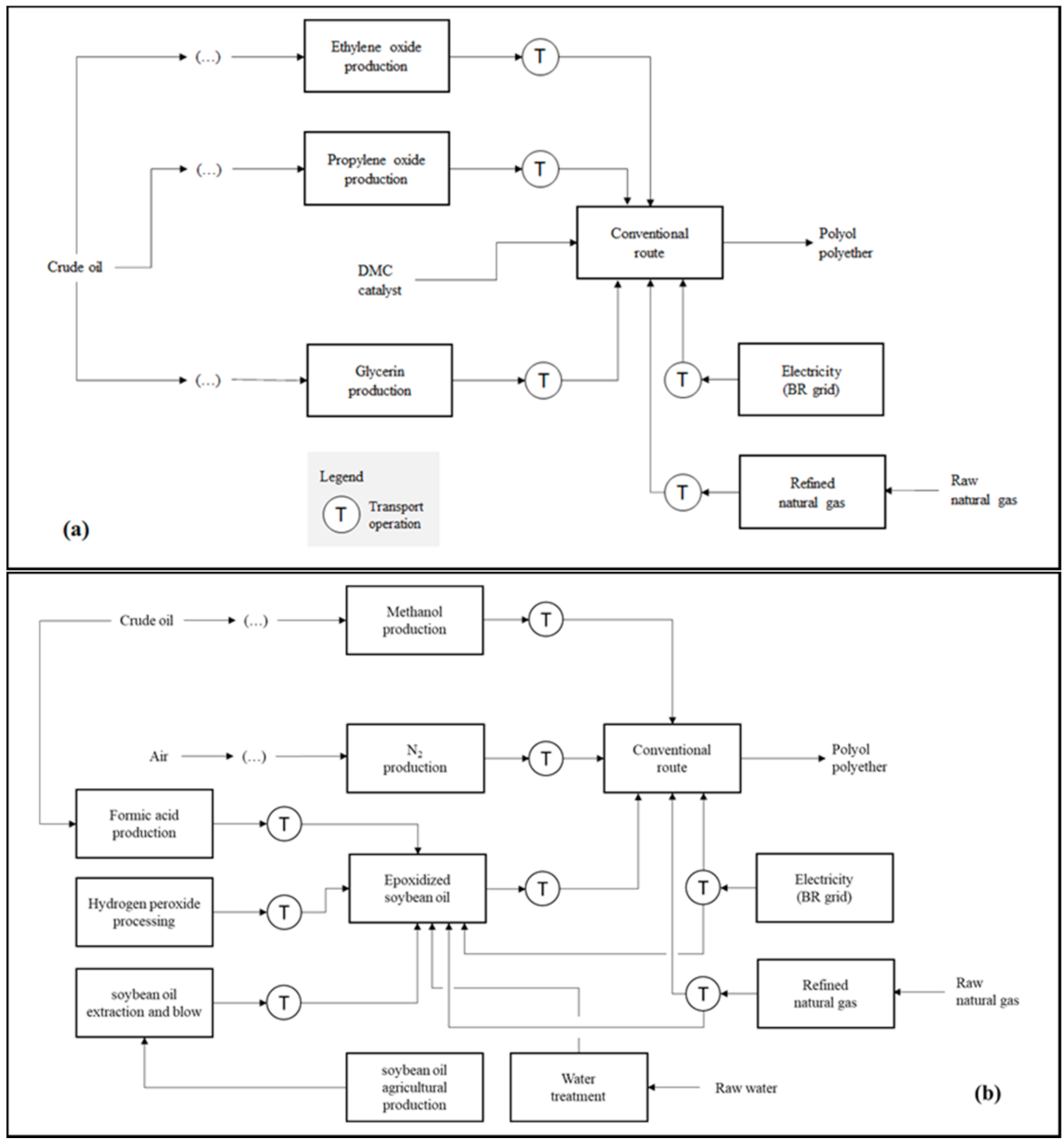 Processes 09 01122 g001a