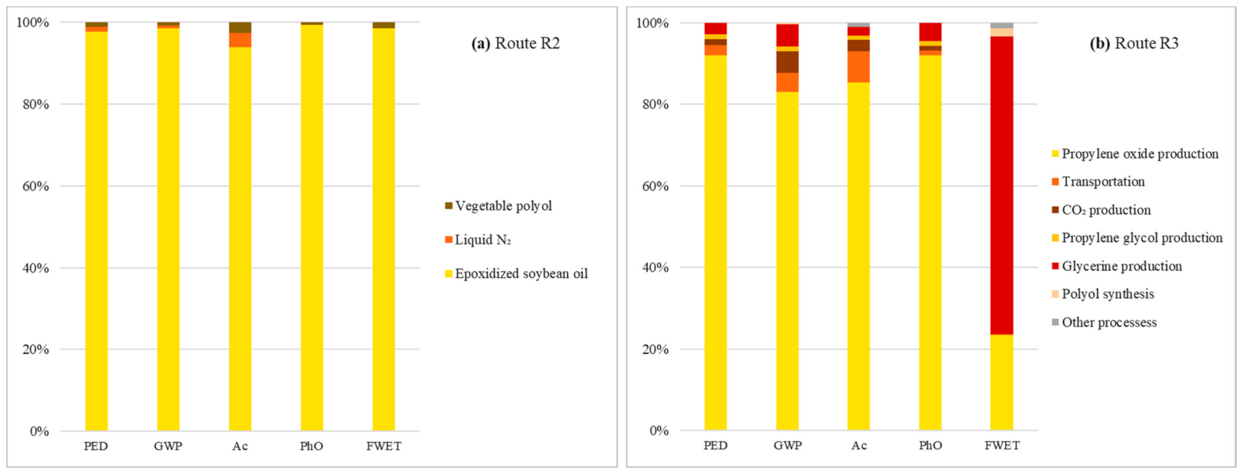 Processes 09 01122 g003