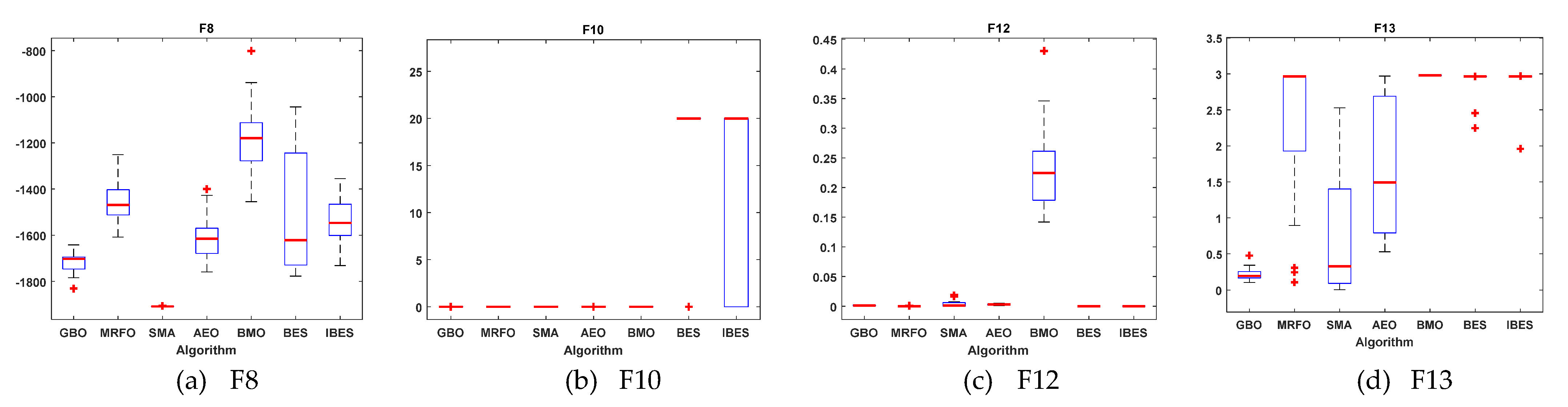 Processes 09 01127 g011