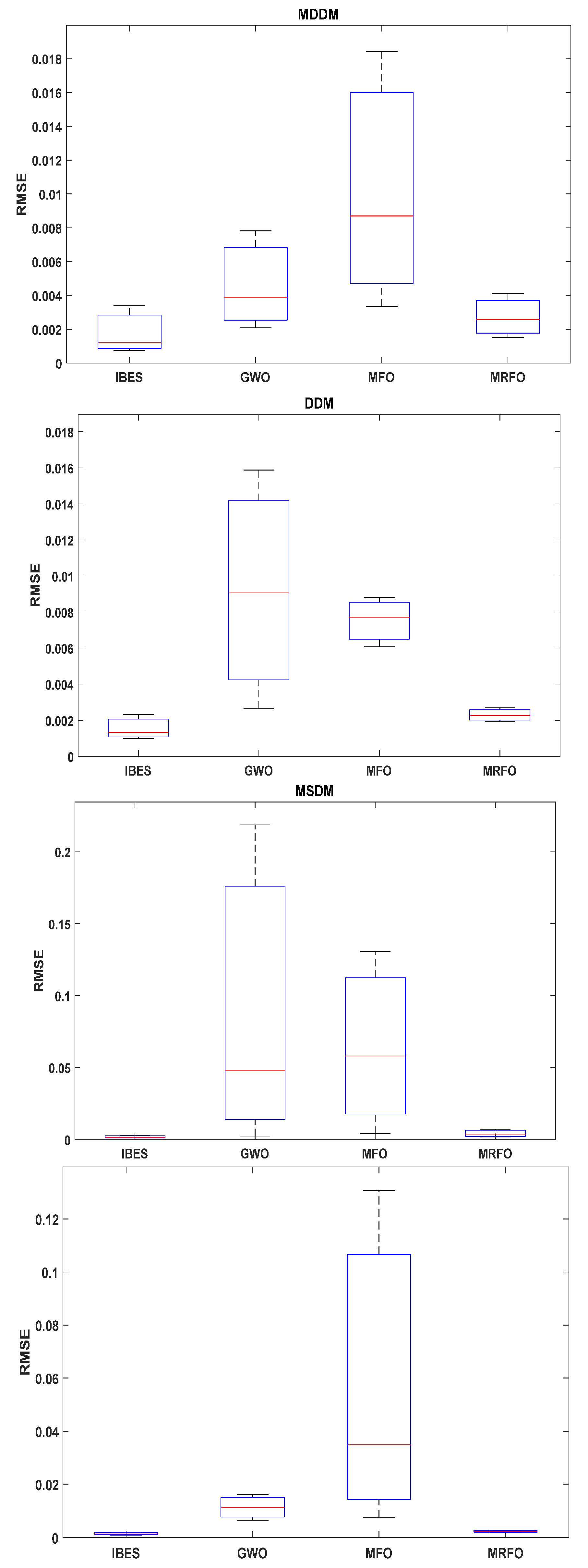 Processes 09 01127 g022
