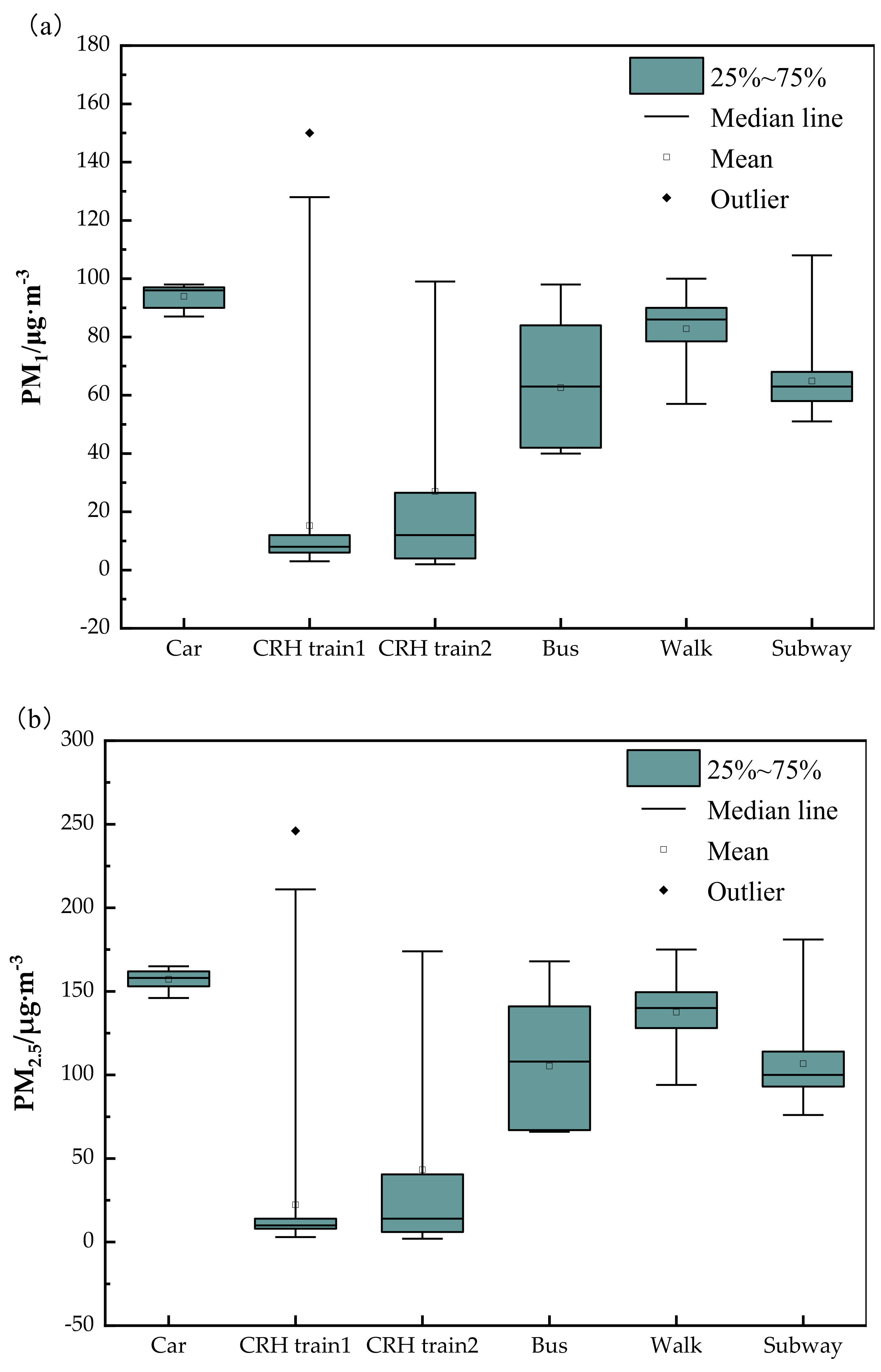 Processes 09 01133 g002a