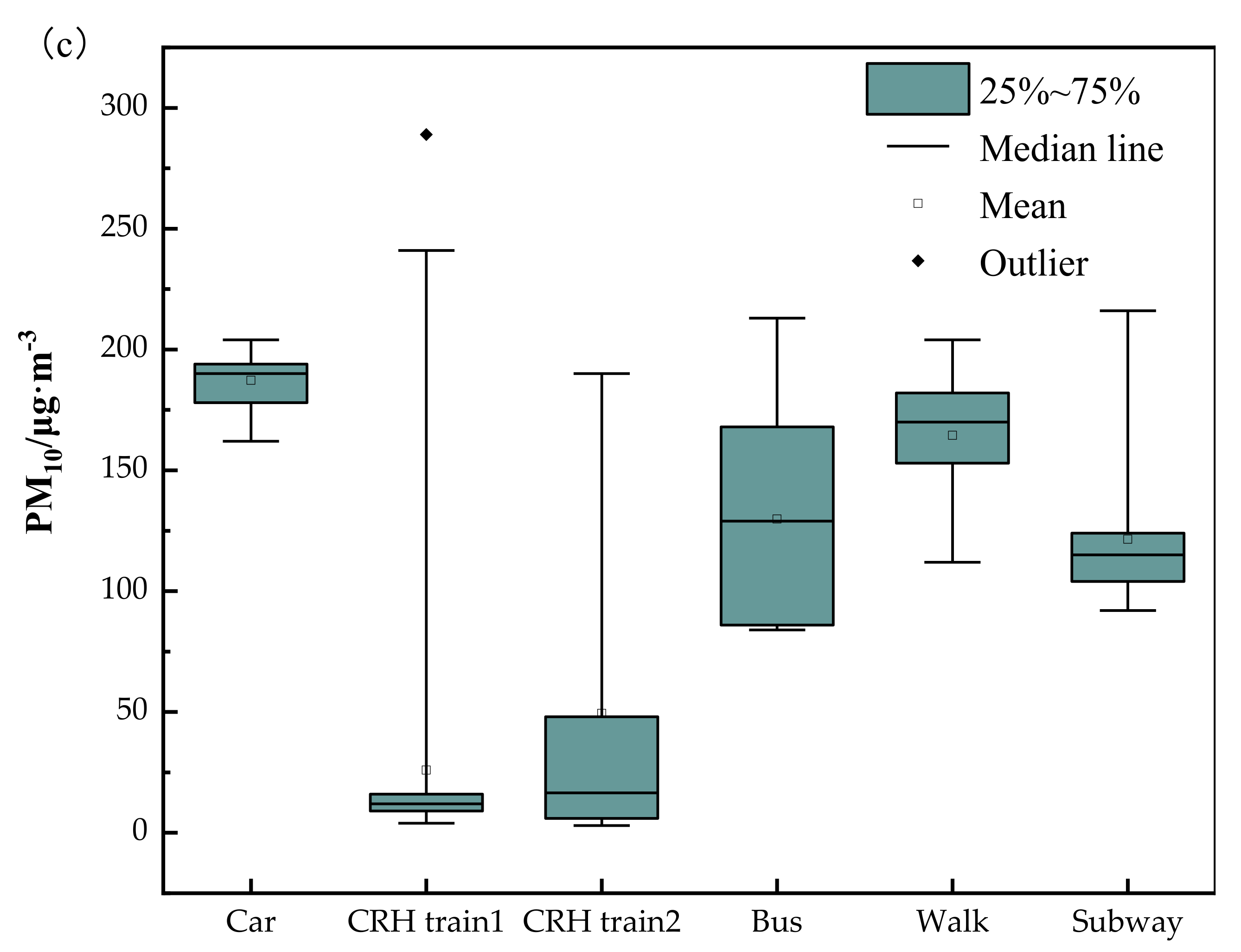 Processes 09 01133 g002b