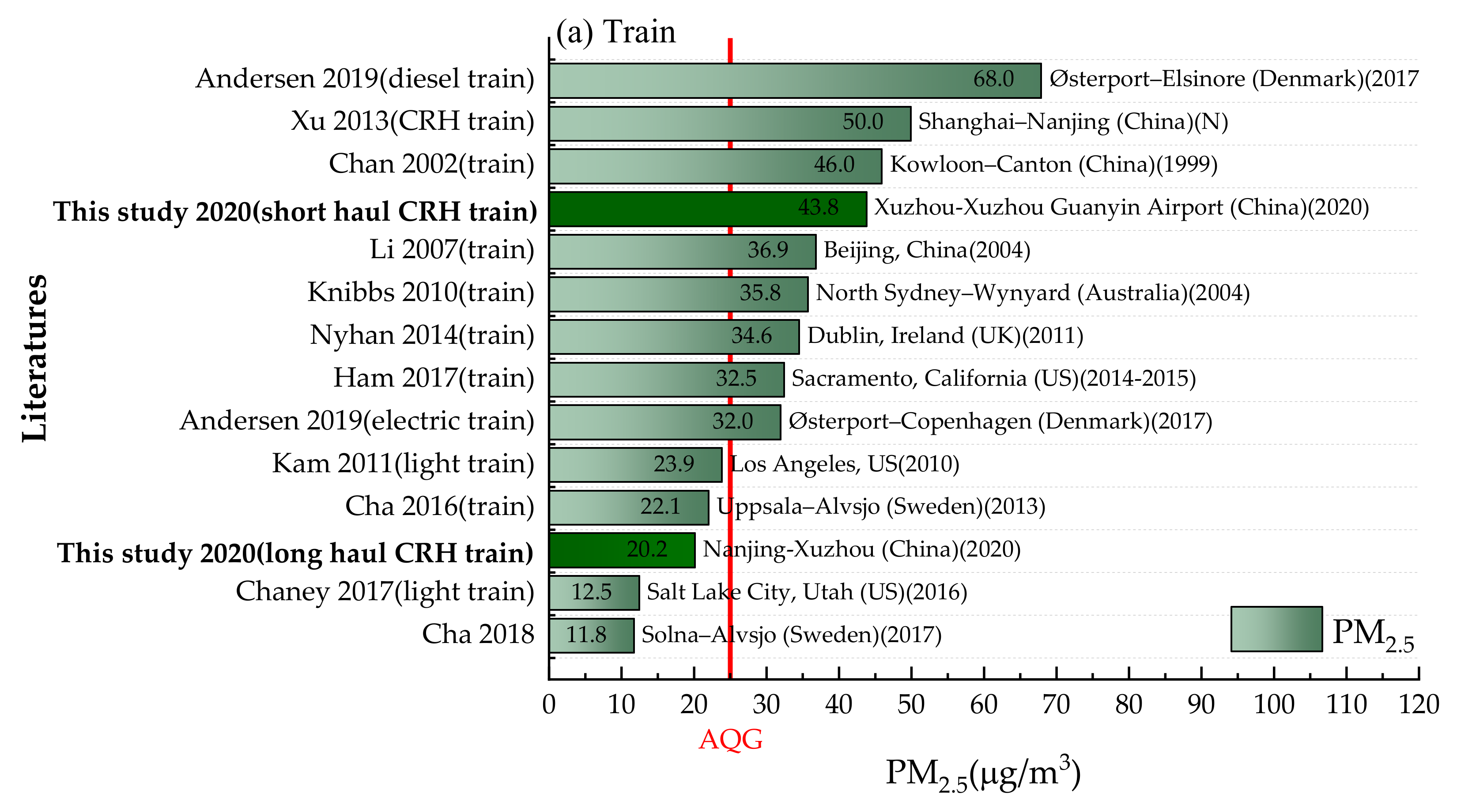 Processes 09 01133 g003a