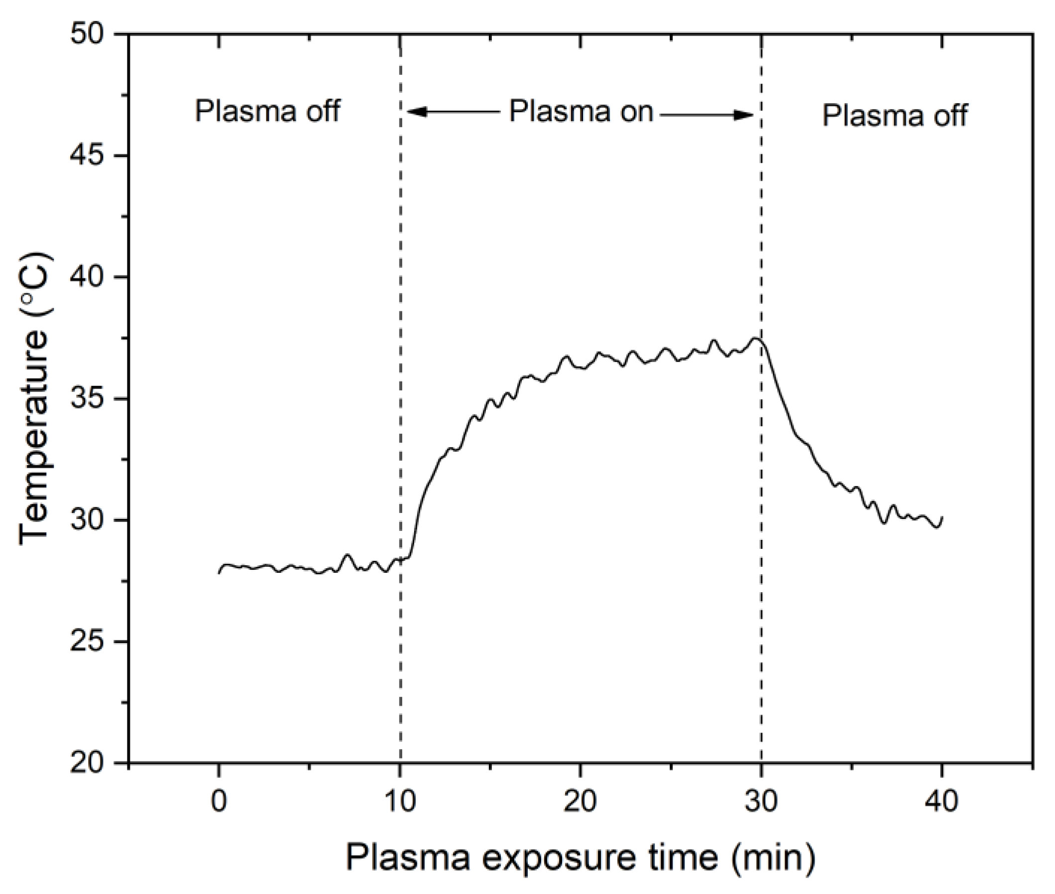 Processes 09 01134 g003