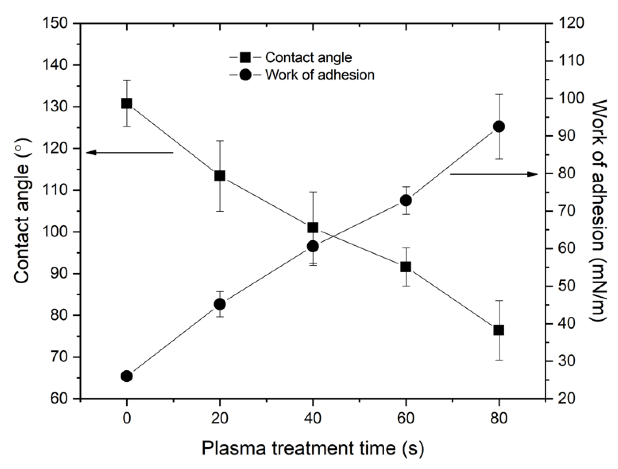 Processes 09 01134 g007
