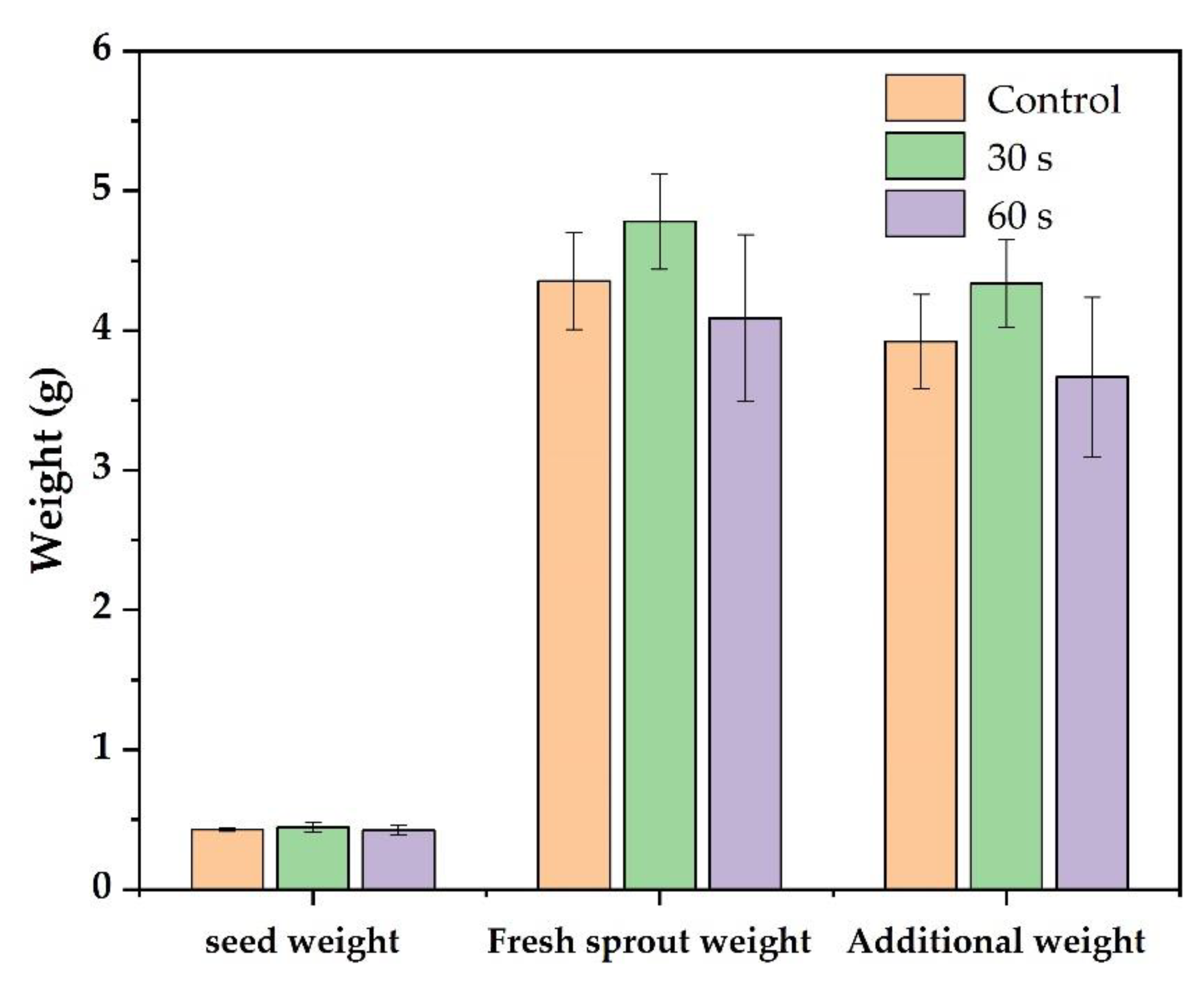 Processes 09 01134 g011