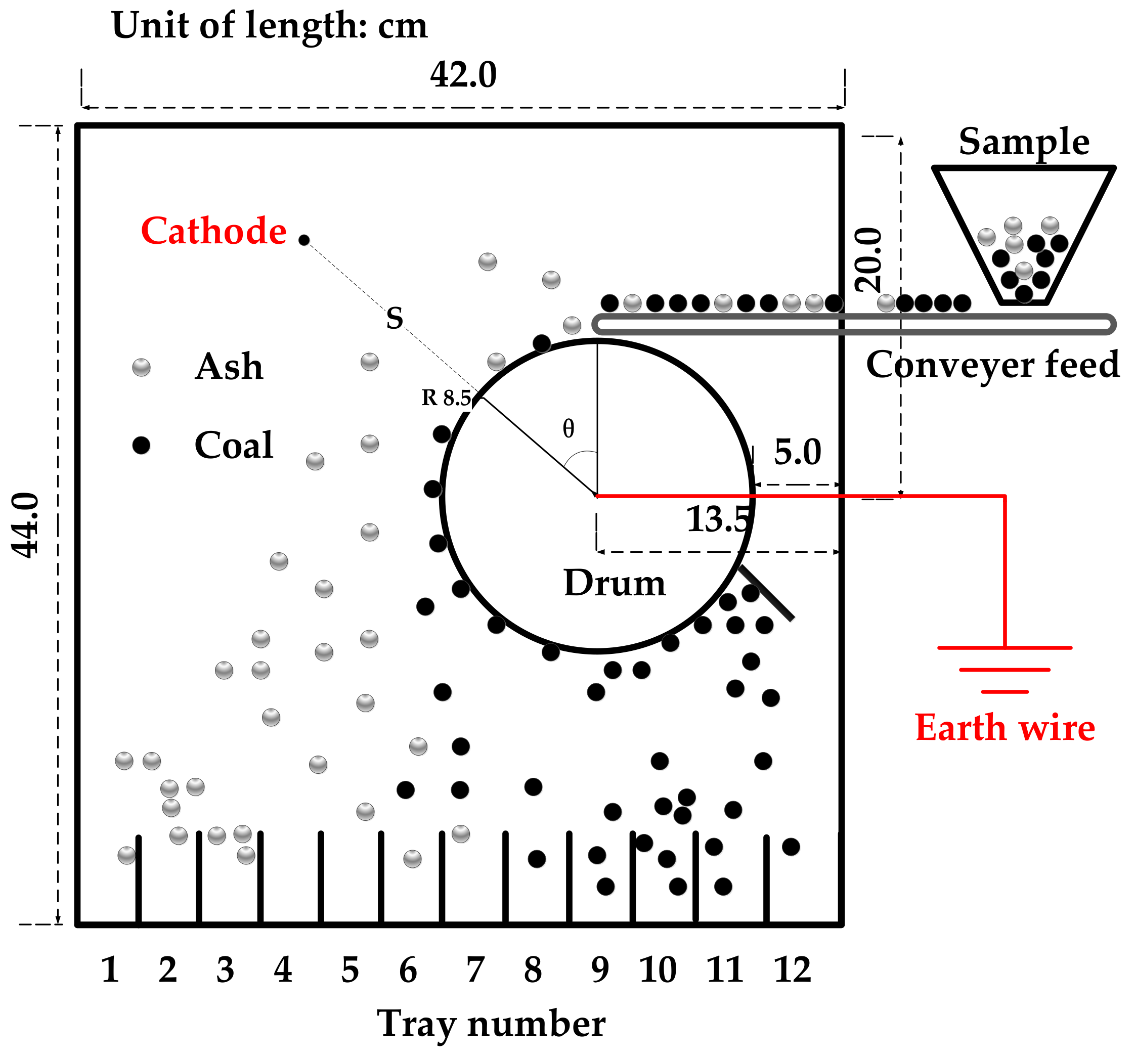 Processes 09 01139 g001