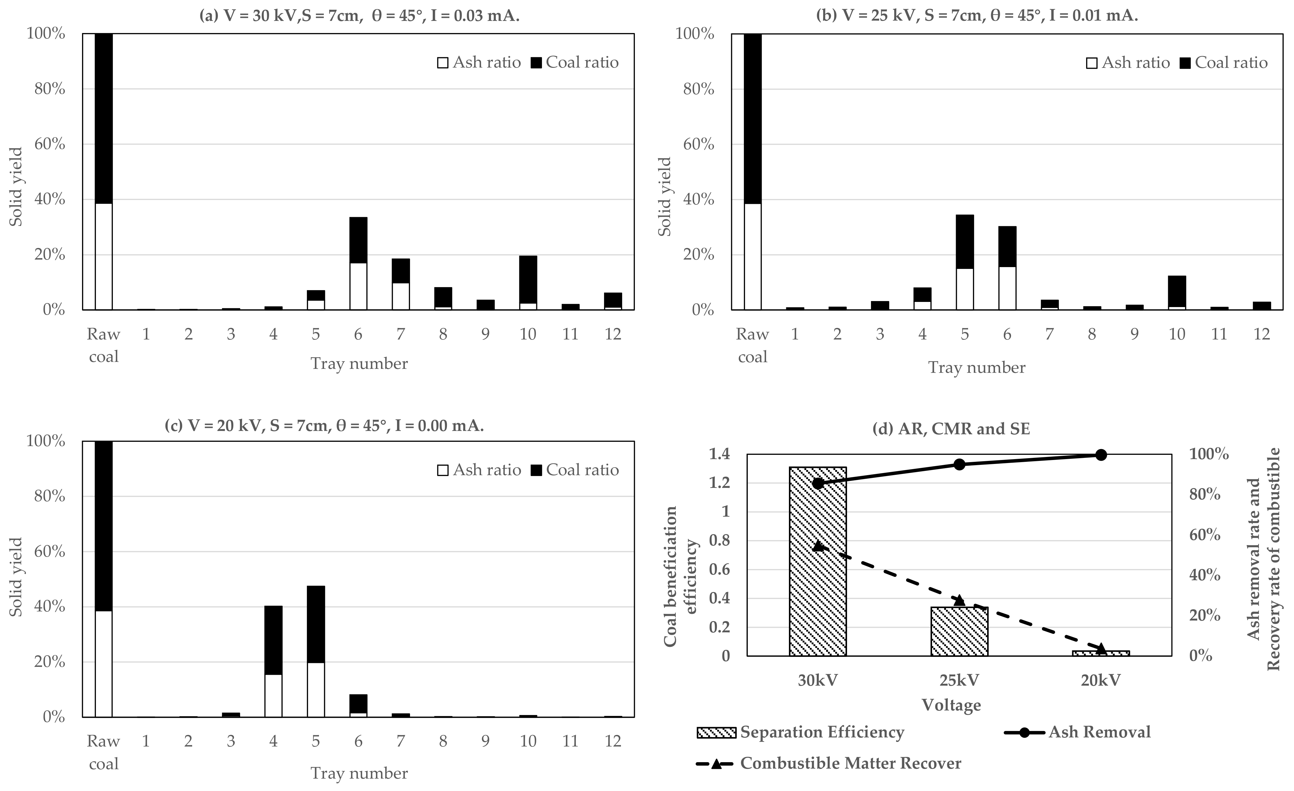 Processes 09 01139 g002