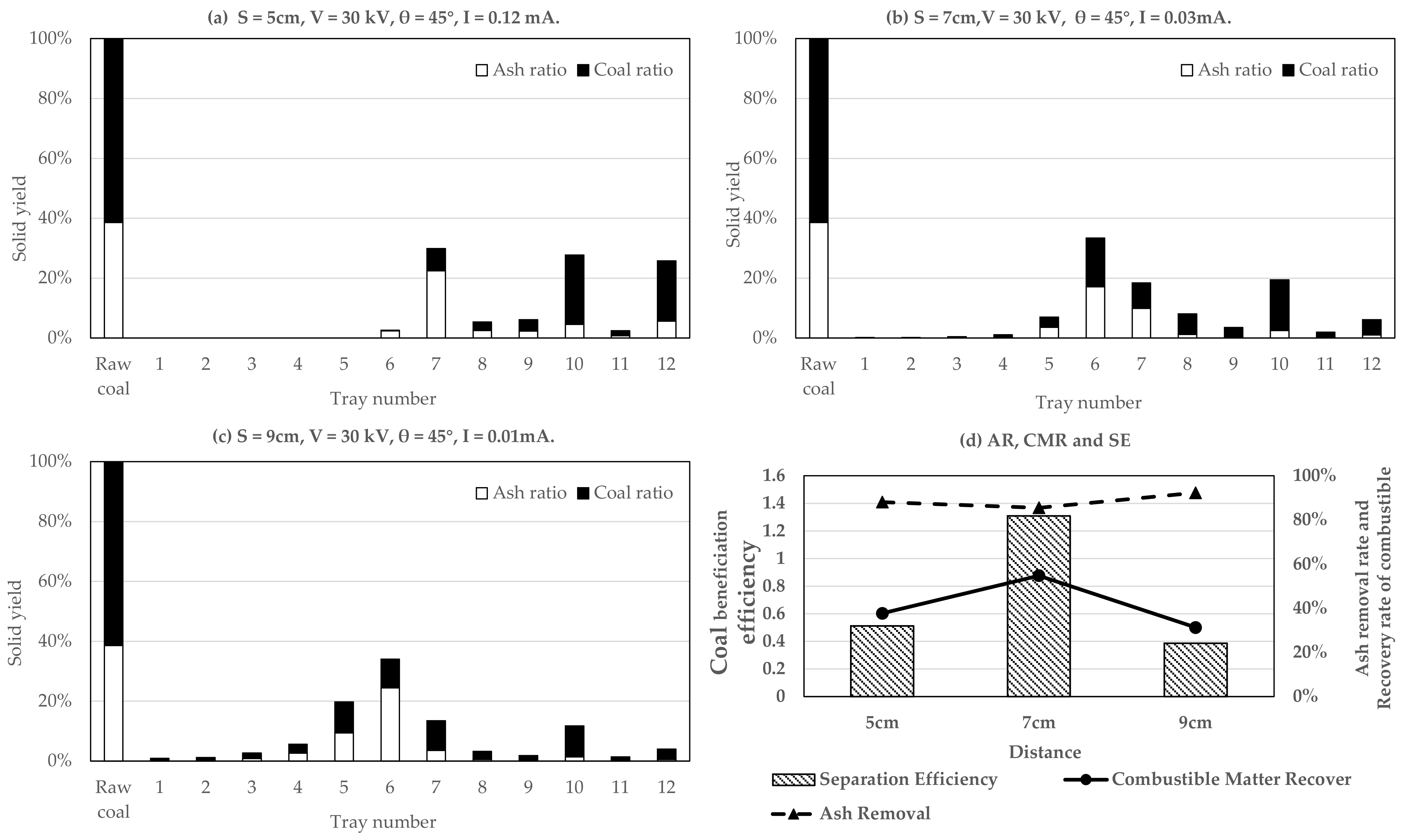 Processes 09 01139 g003