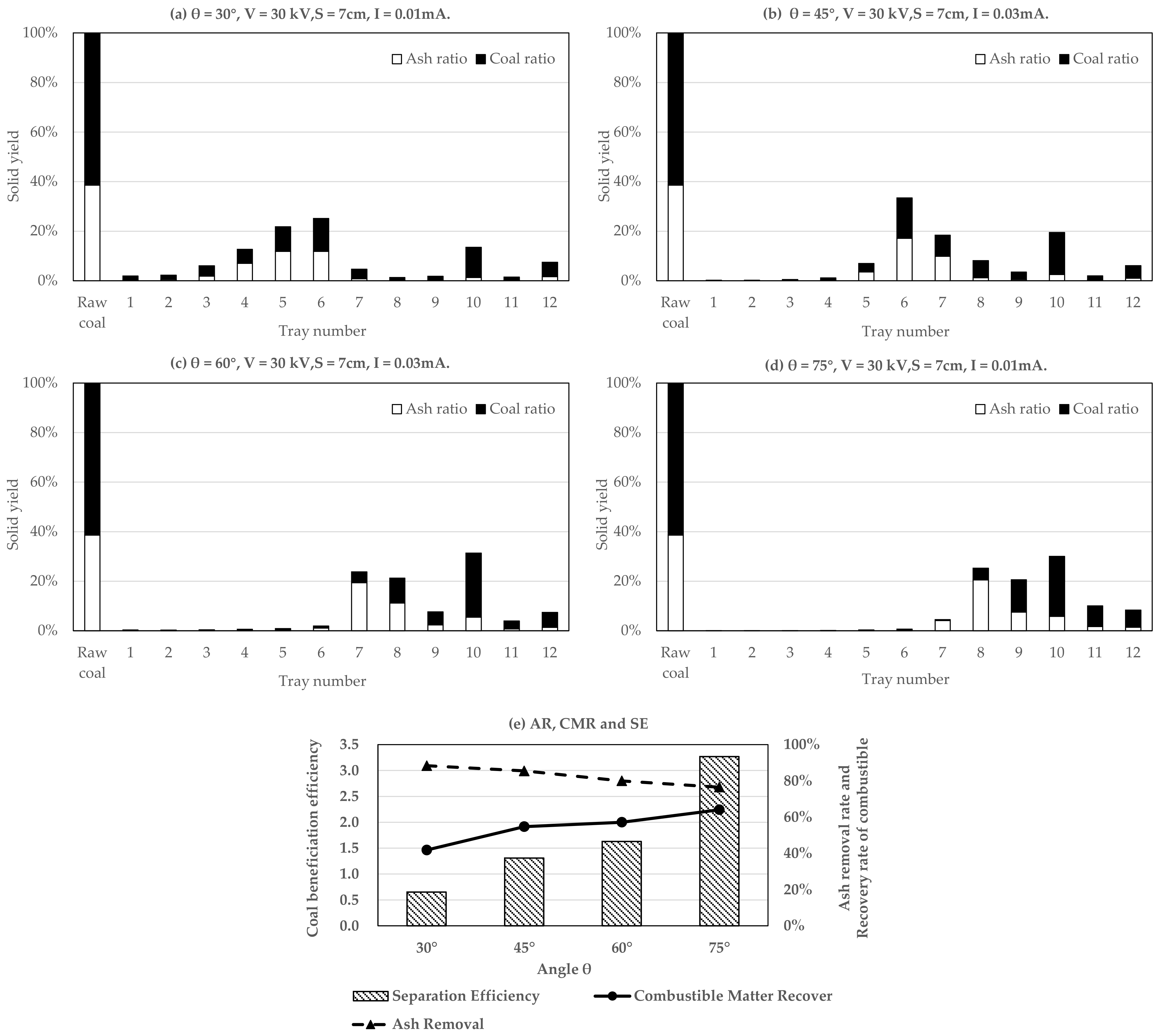 Processes 09 01139 g004
