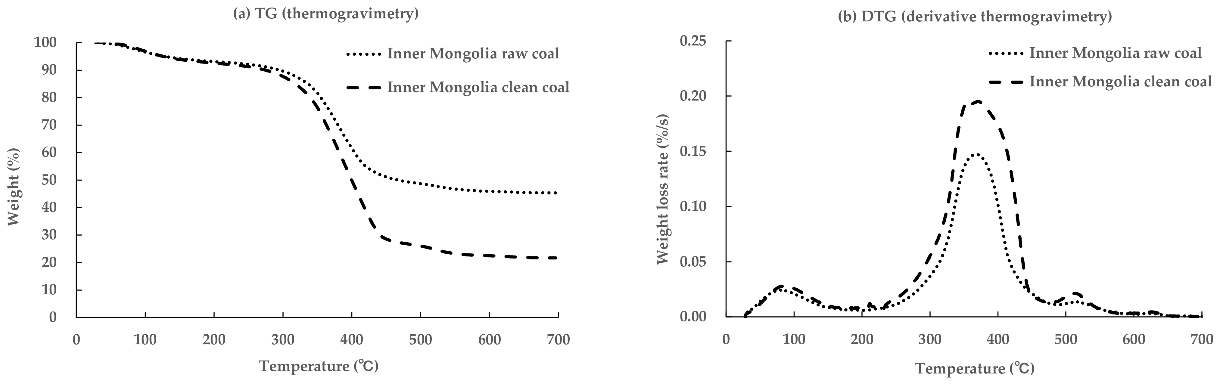 Processes 09 01139 g005