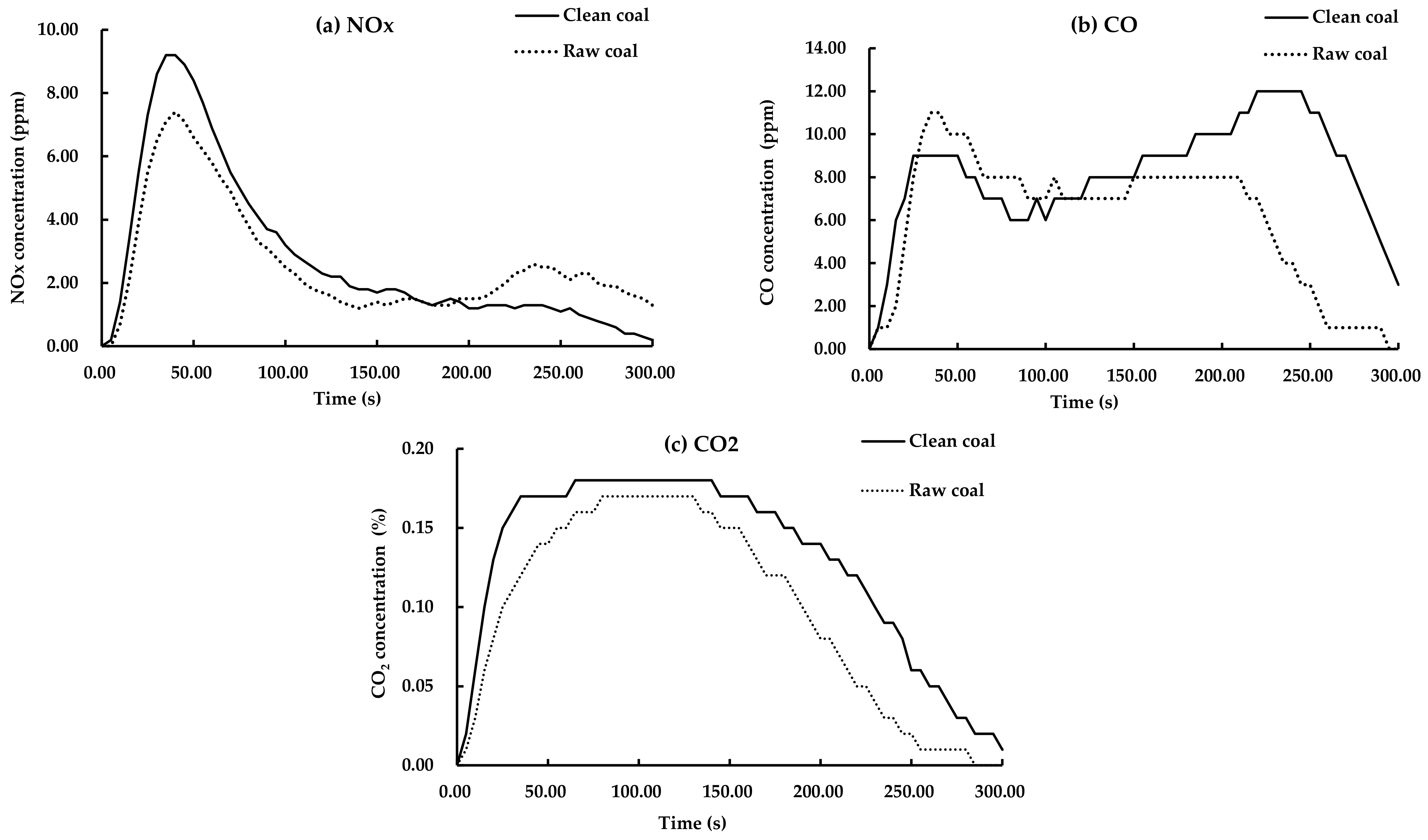 Processes 09 01139 g007